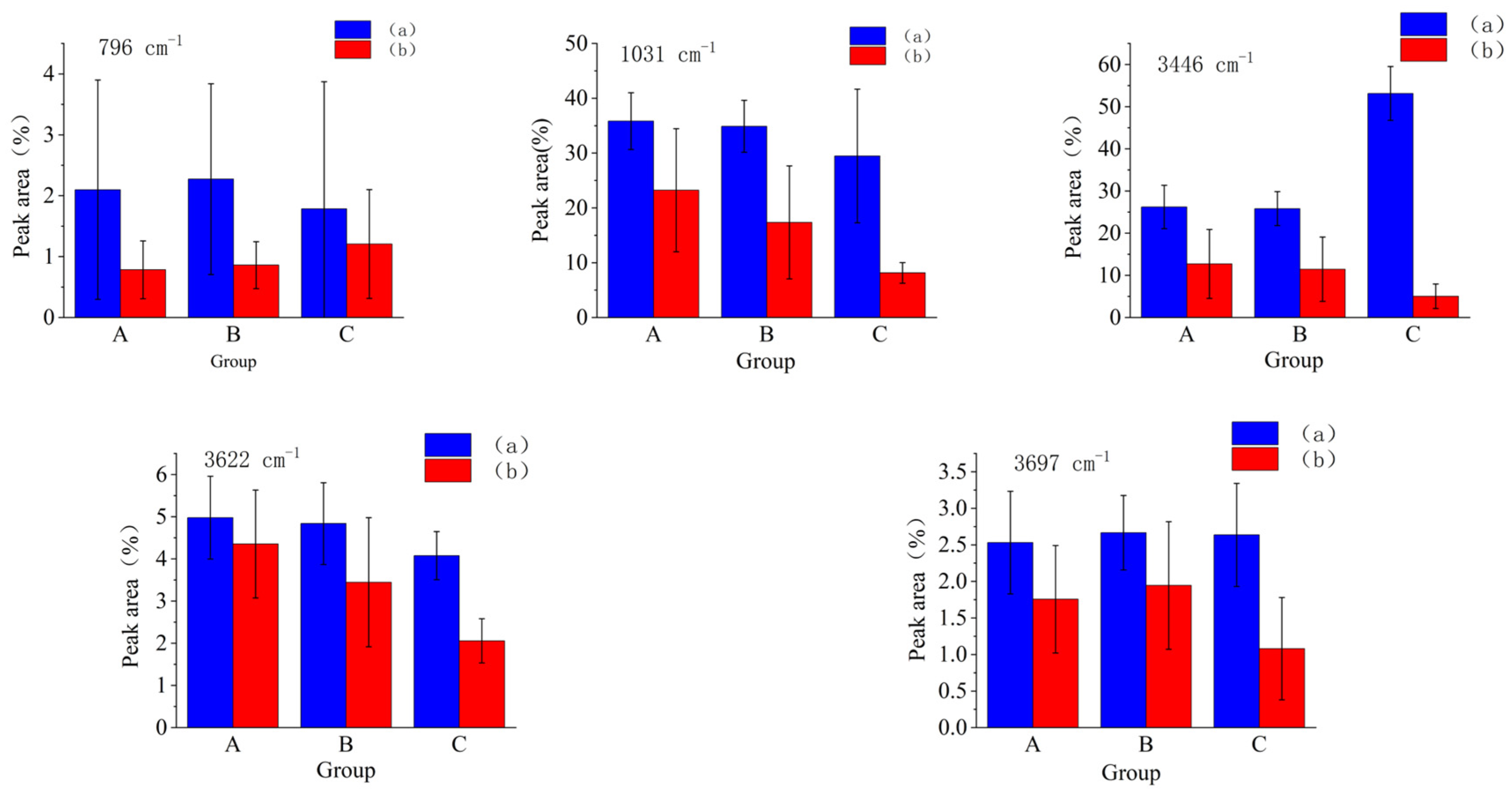 Sustainability 15 06711 g005