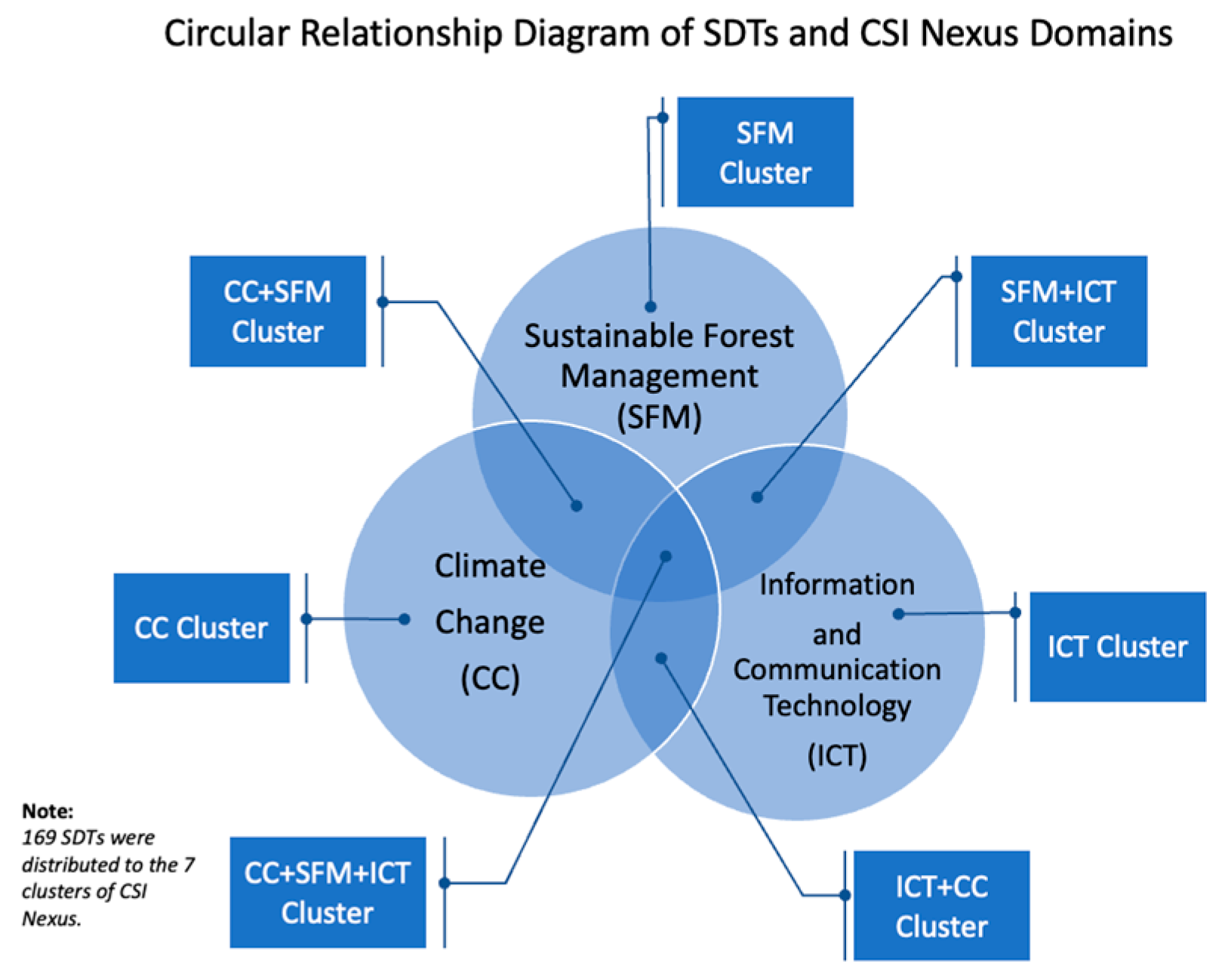 Sustainability 15 06712 g002 Sustainability 15 06712 g002