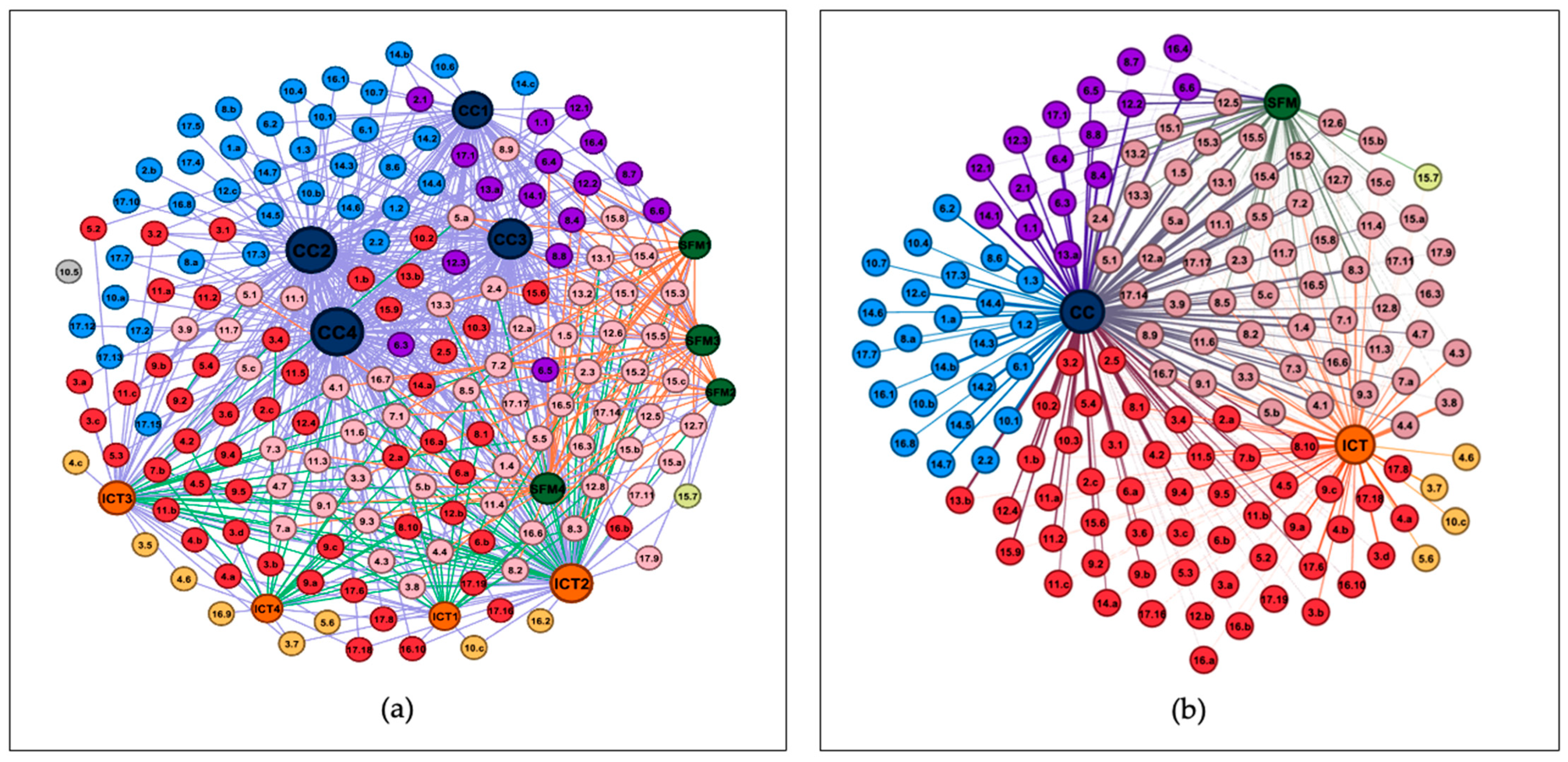 Sustainability 15 06712 g003 Sustainability 15 06712 g003