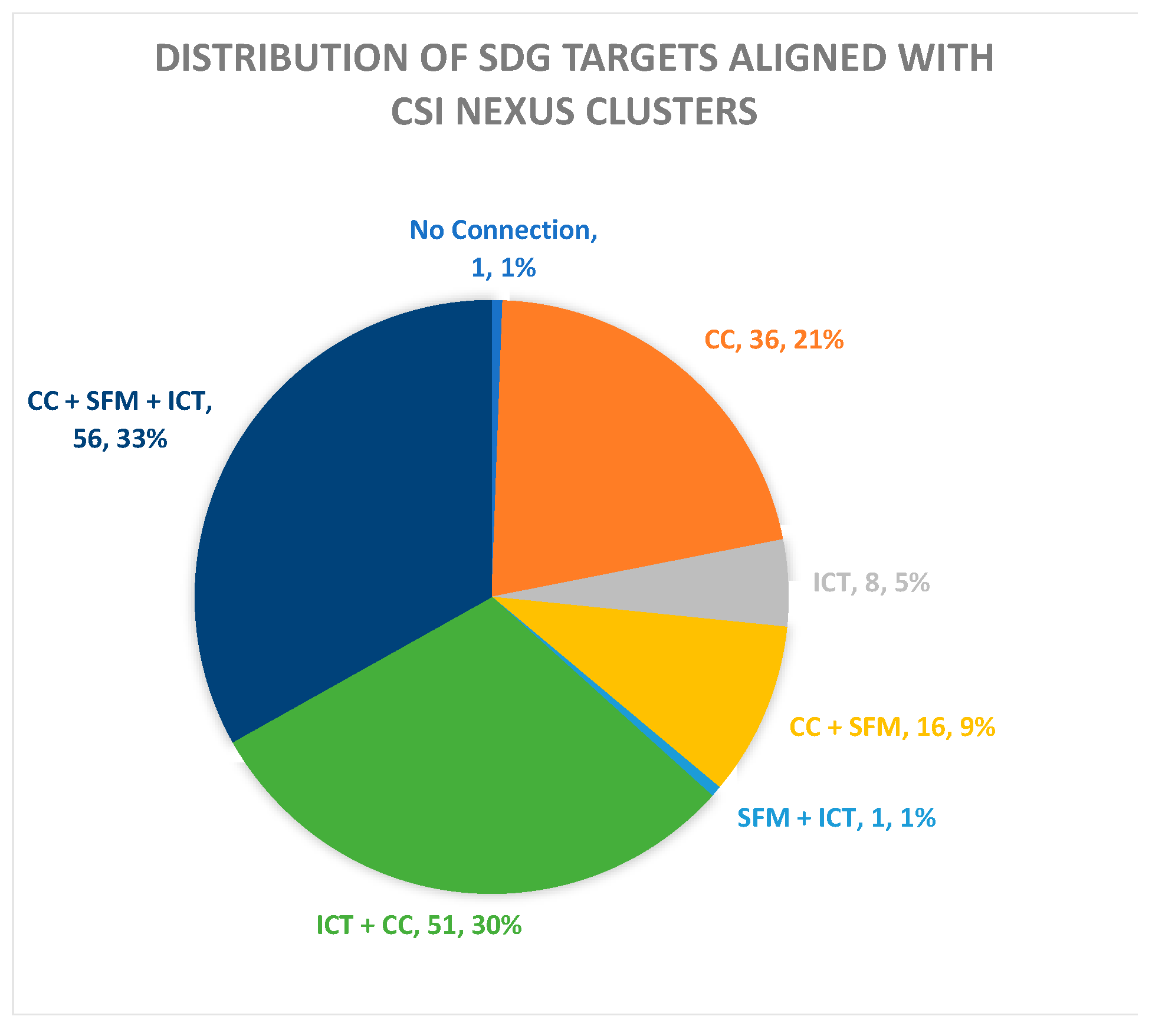 Sustainability 15 06712 g005 Sustainability 15 06712 g005