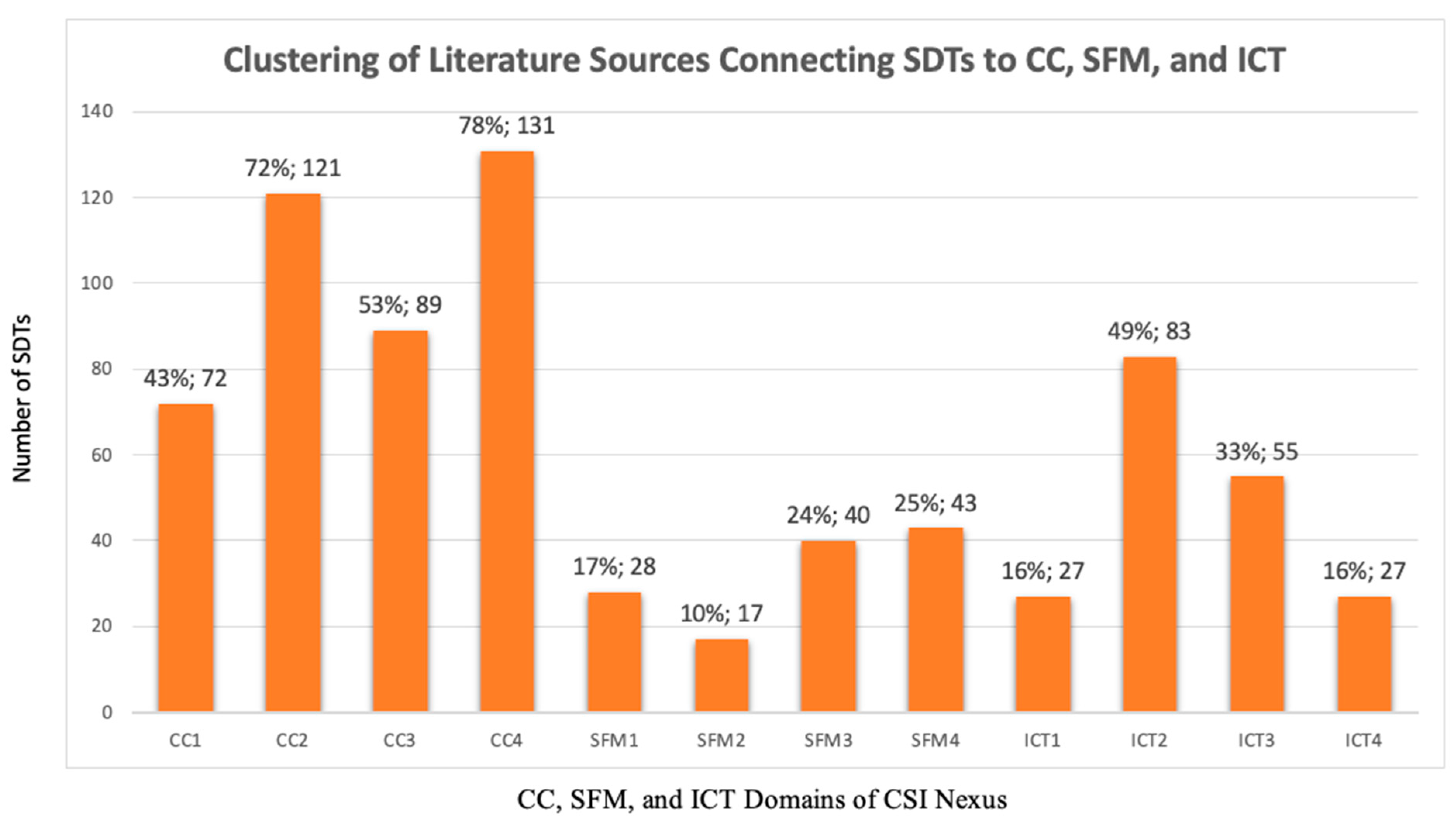 Sustainability 15 06712 g006 Sustainability 15 06712 g006