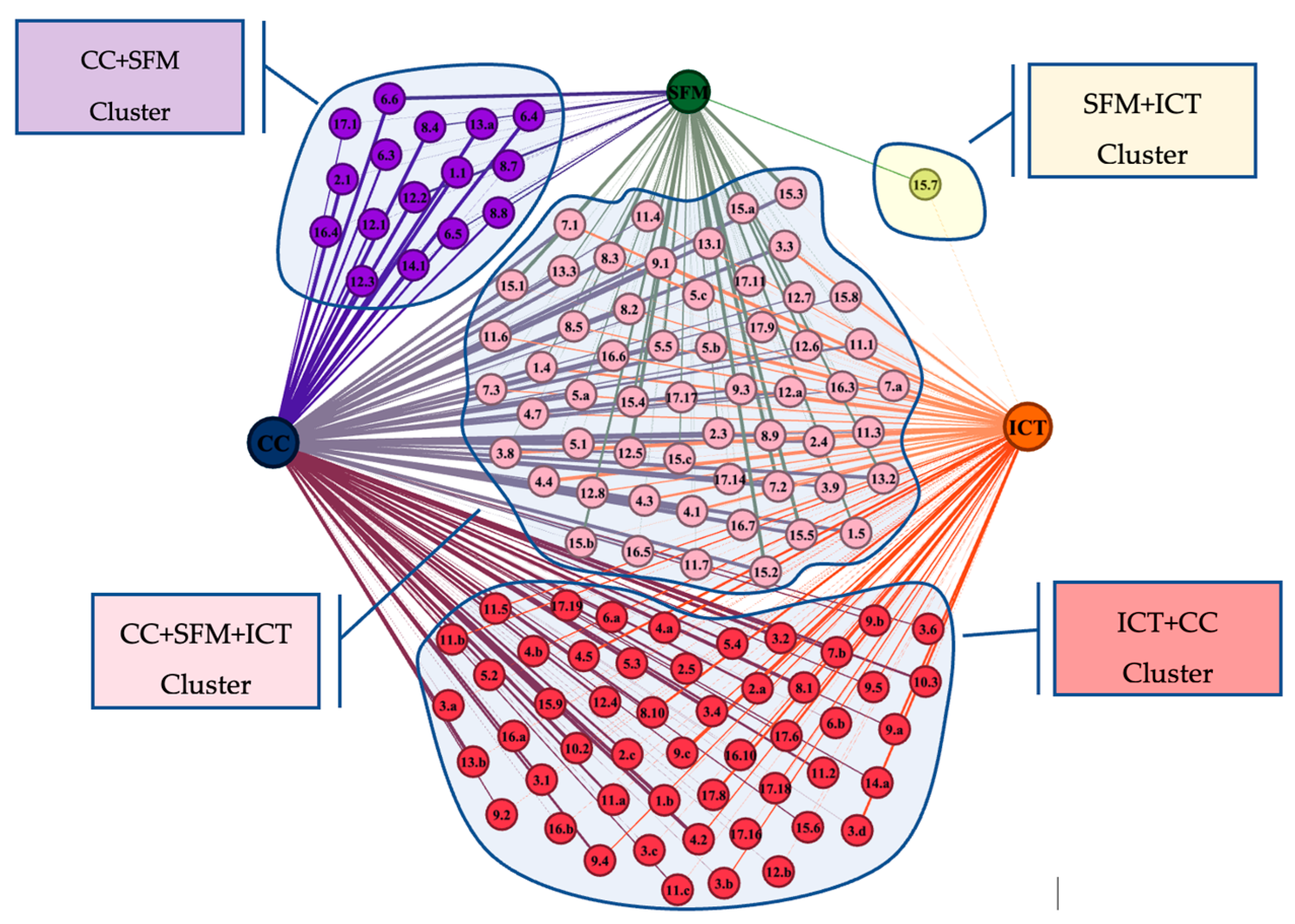 Sustainability 15 06712 g007 Sustainability 15 06712 g007