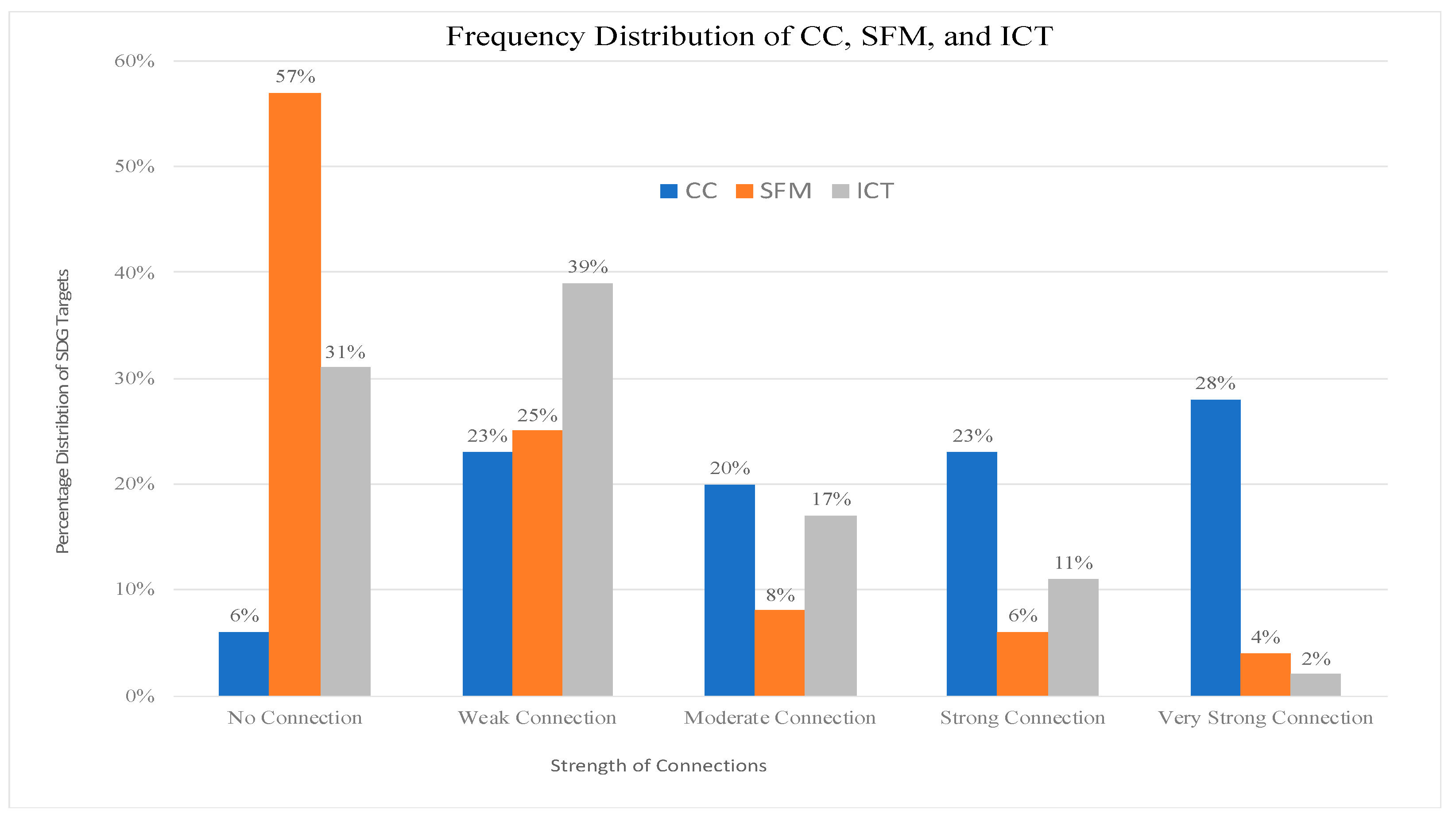Sustainability 15 06712 g008 Sustainability 15 06712 g008