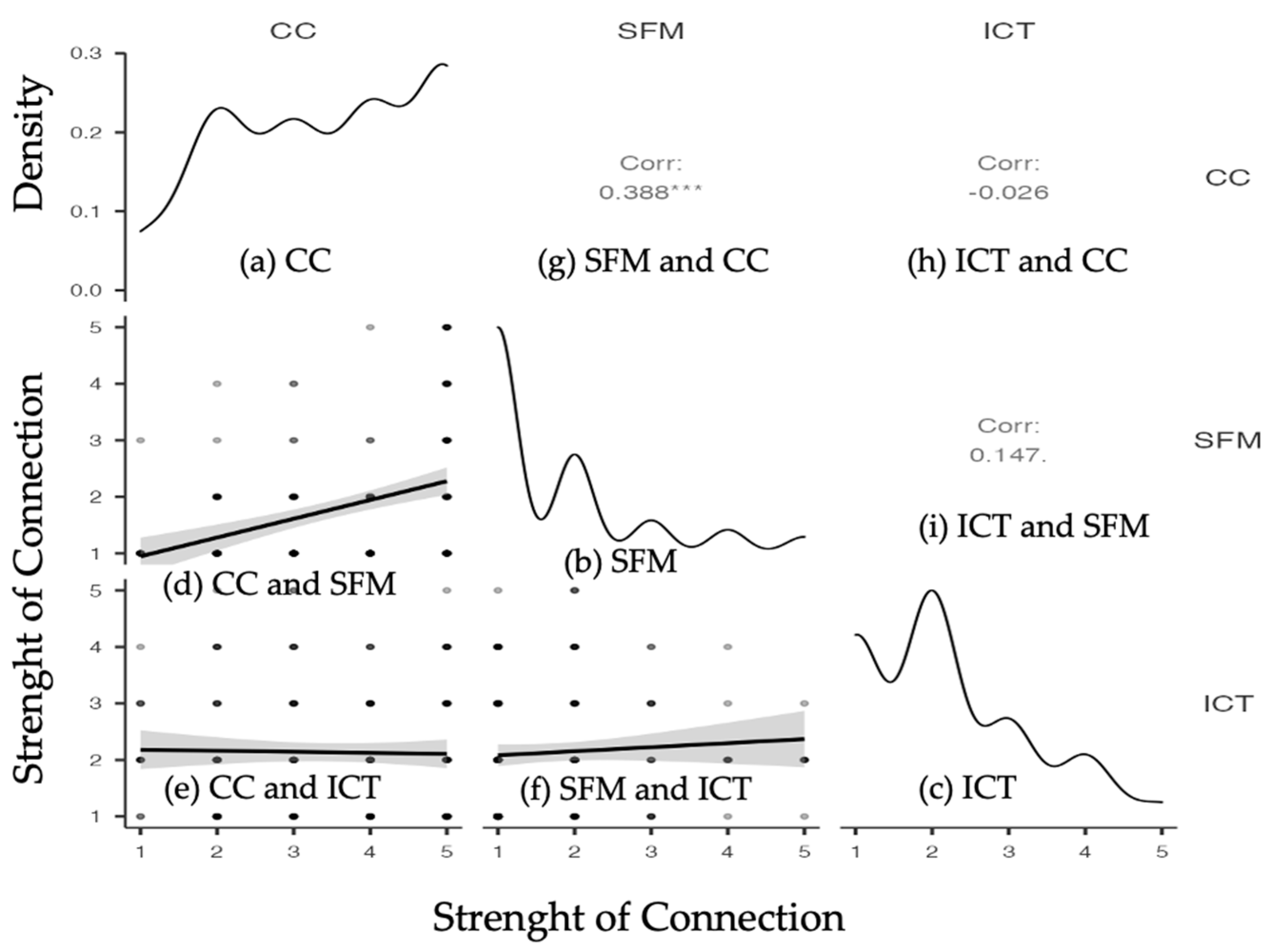 Sustainability 15 06712 g009 Sustainability 15 06712 g009