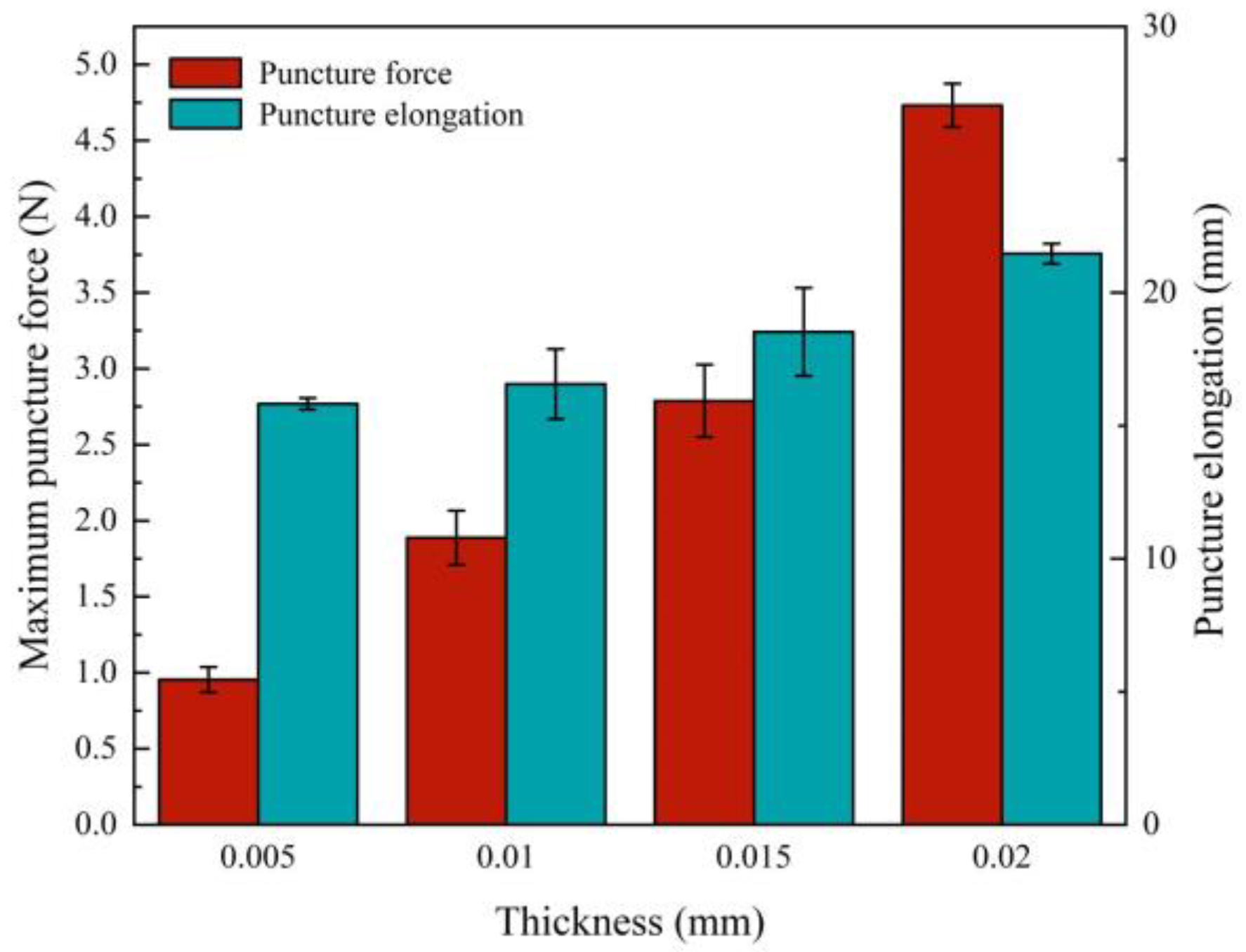 Sustainability 15 06713 g010