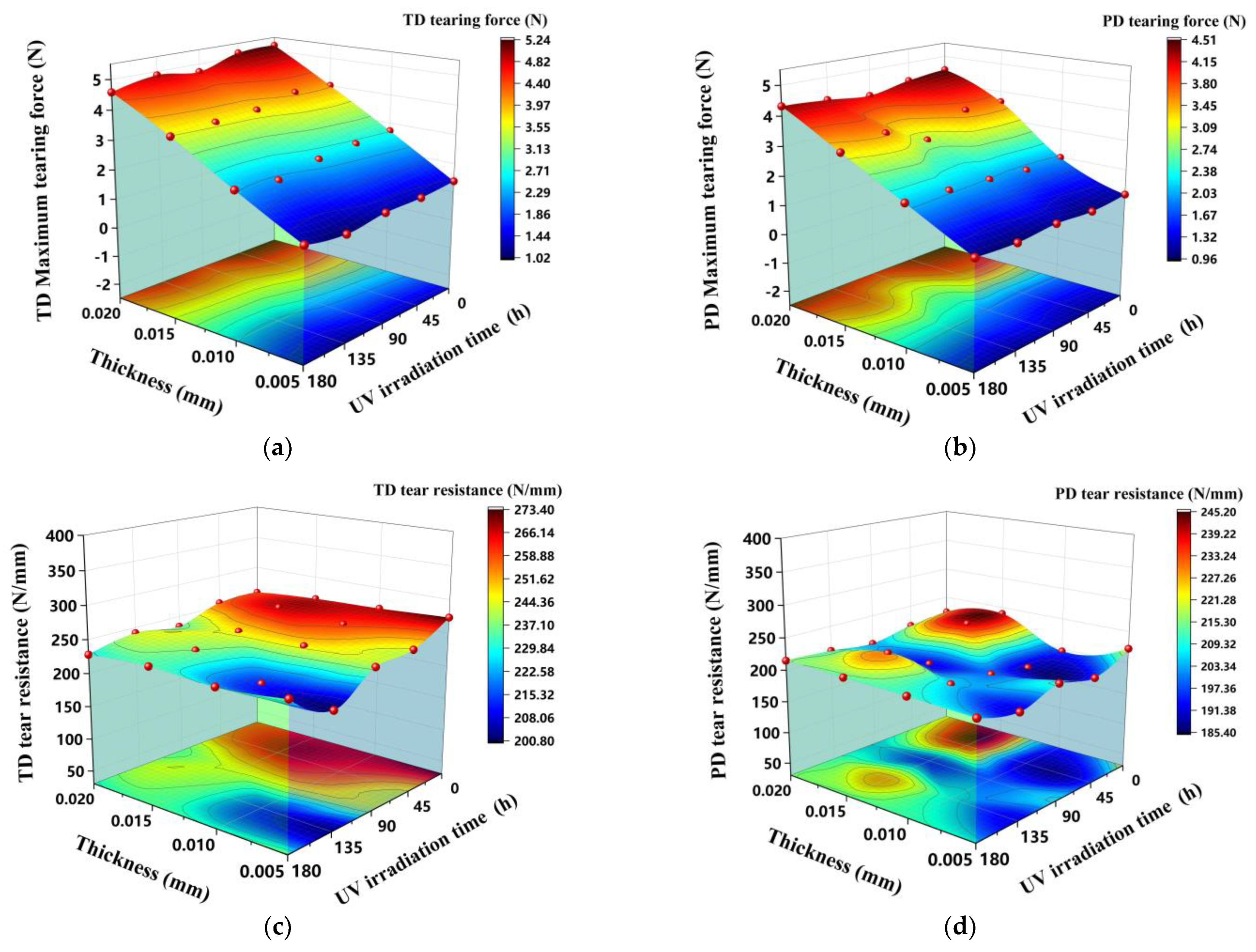 Sustainability 15 06713 g012