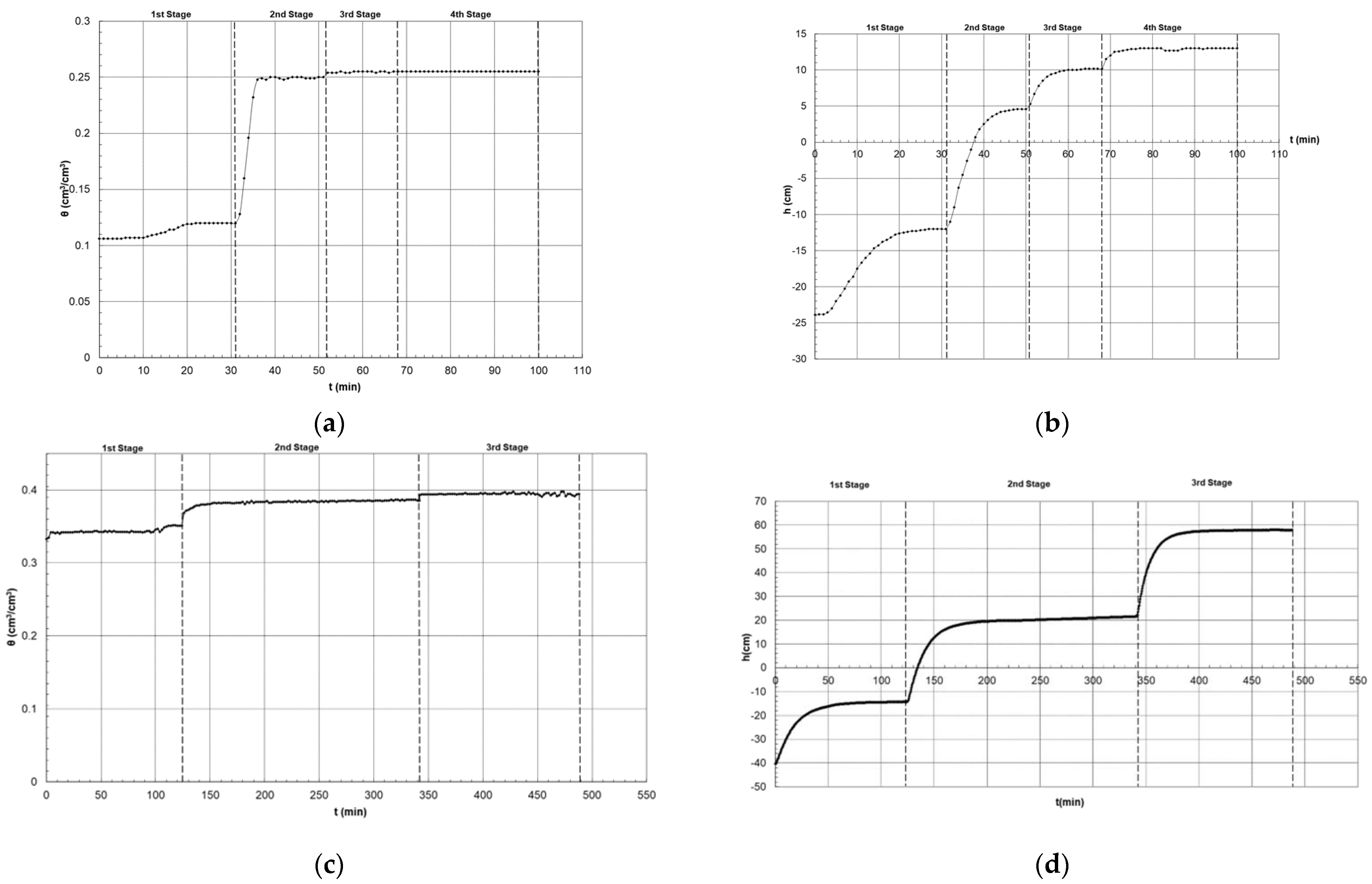 Sustainability 15 06714 g003