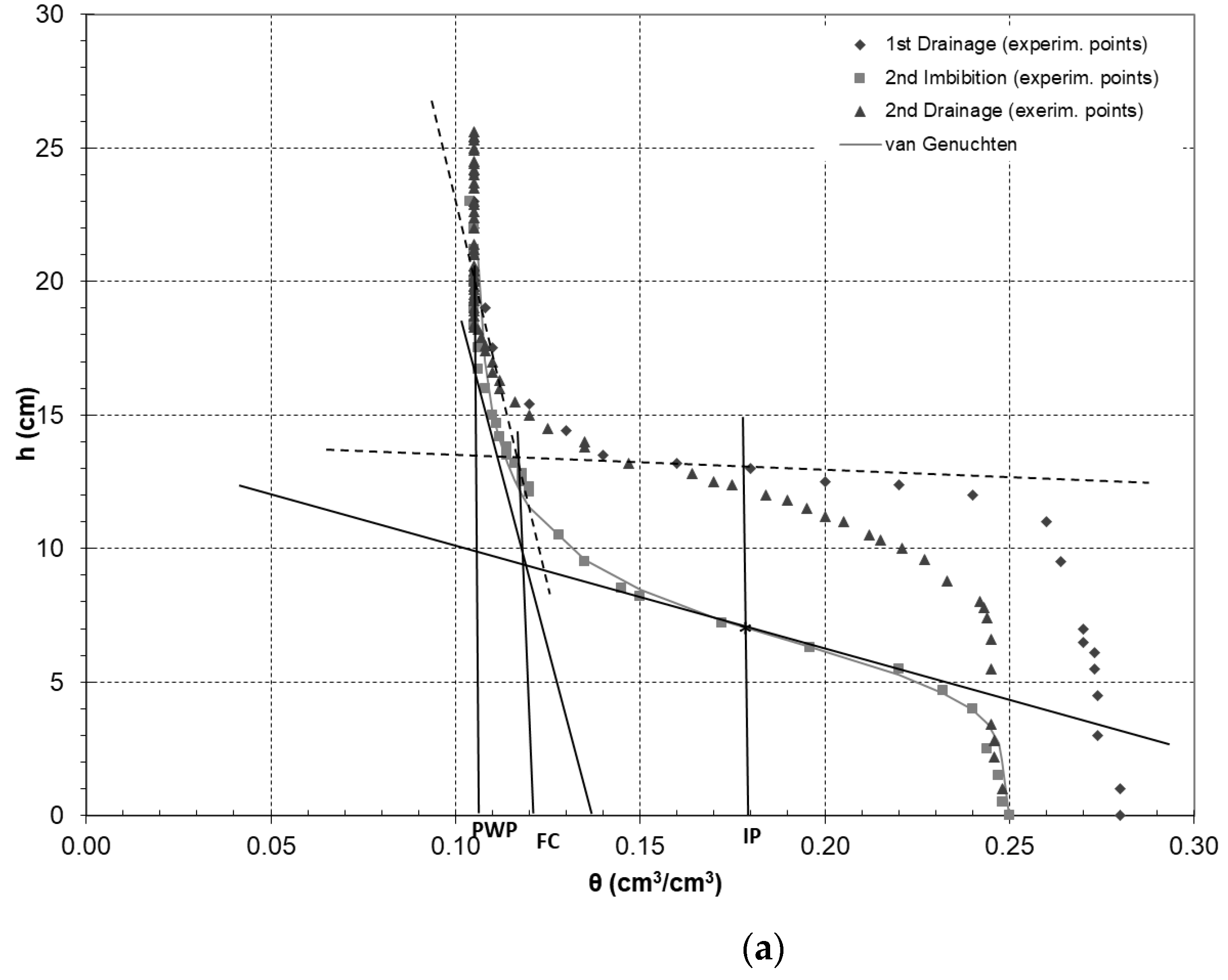 Sustainability 15 06714 g005a