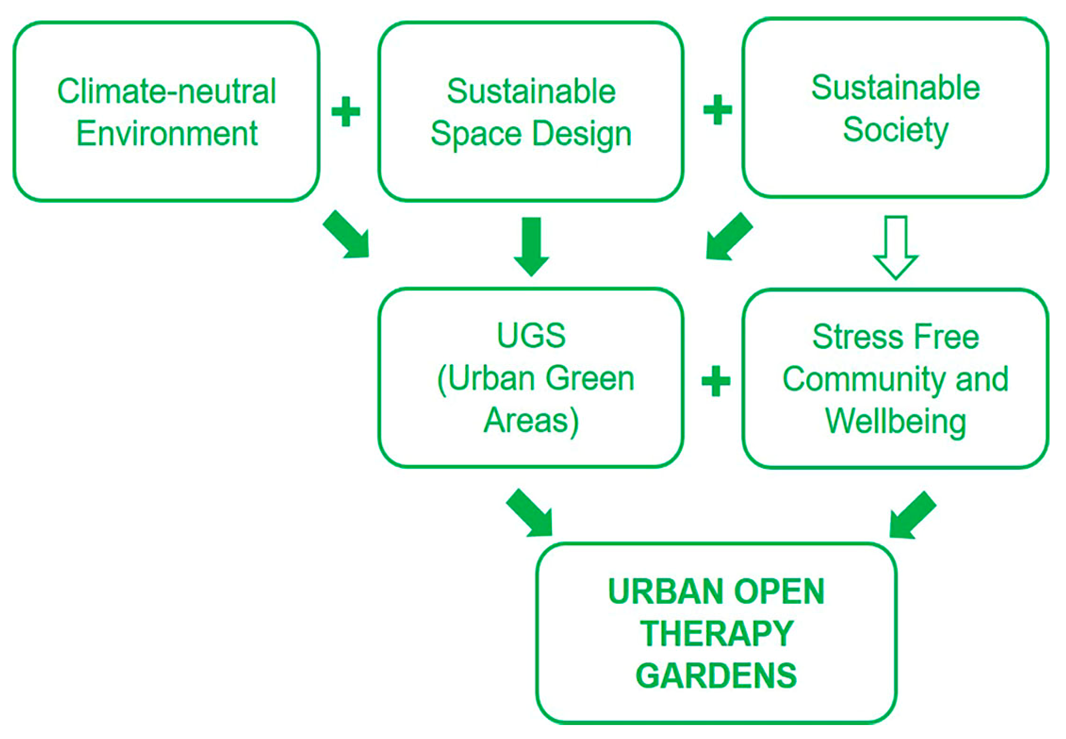 Sustainability 15 06715 g001