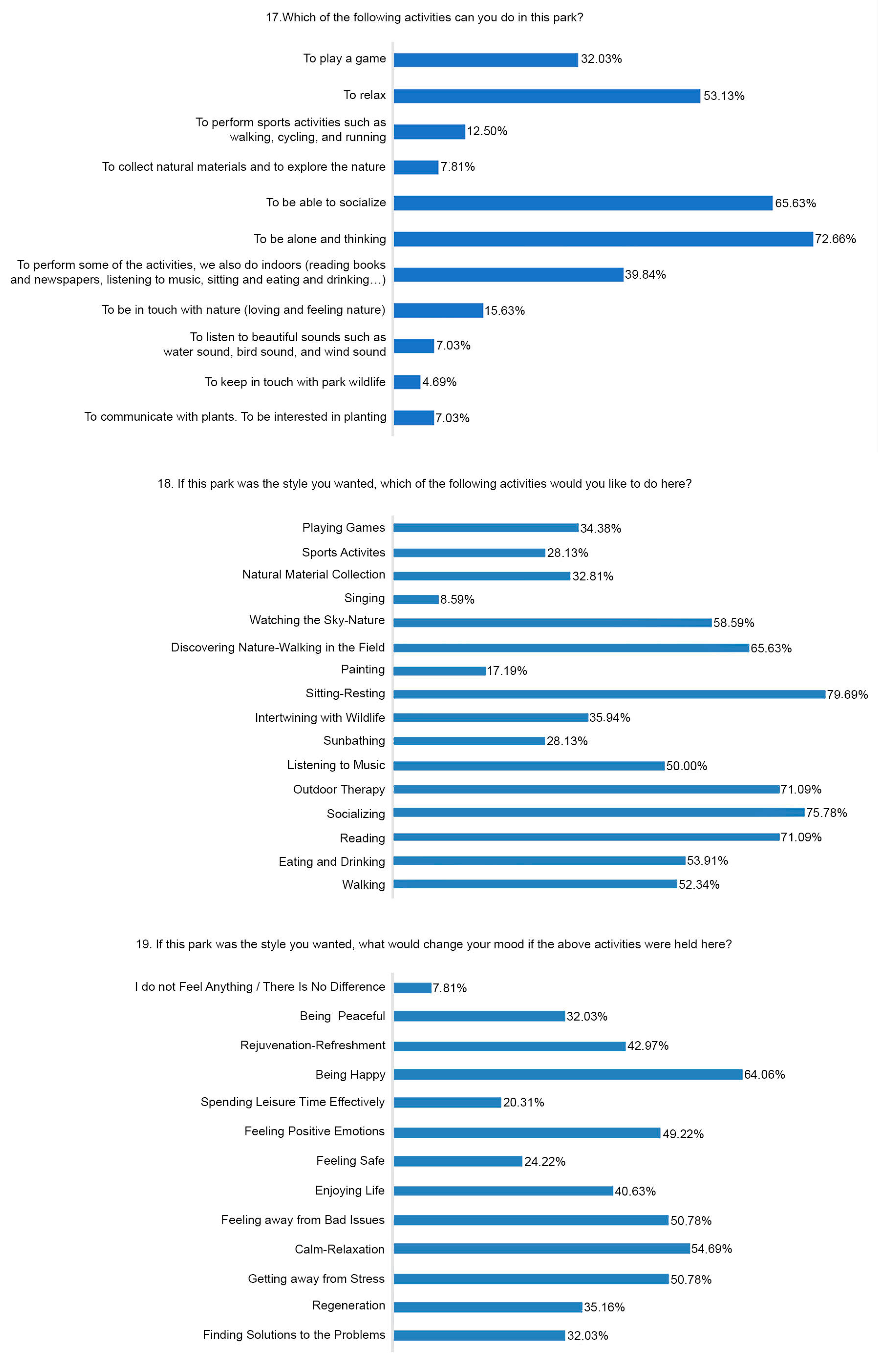 Sustainability 15 06715 sch001