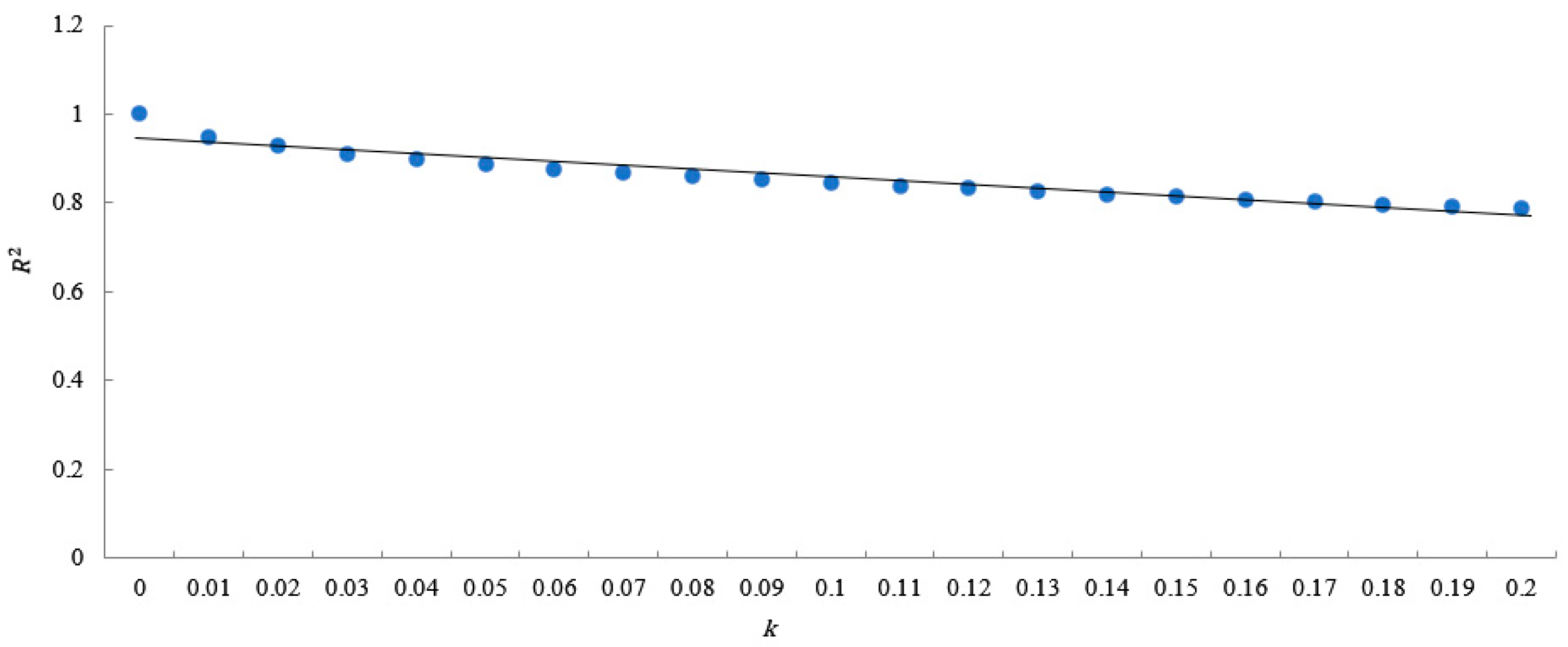 Sustainability 15 06718 g002