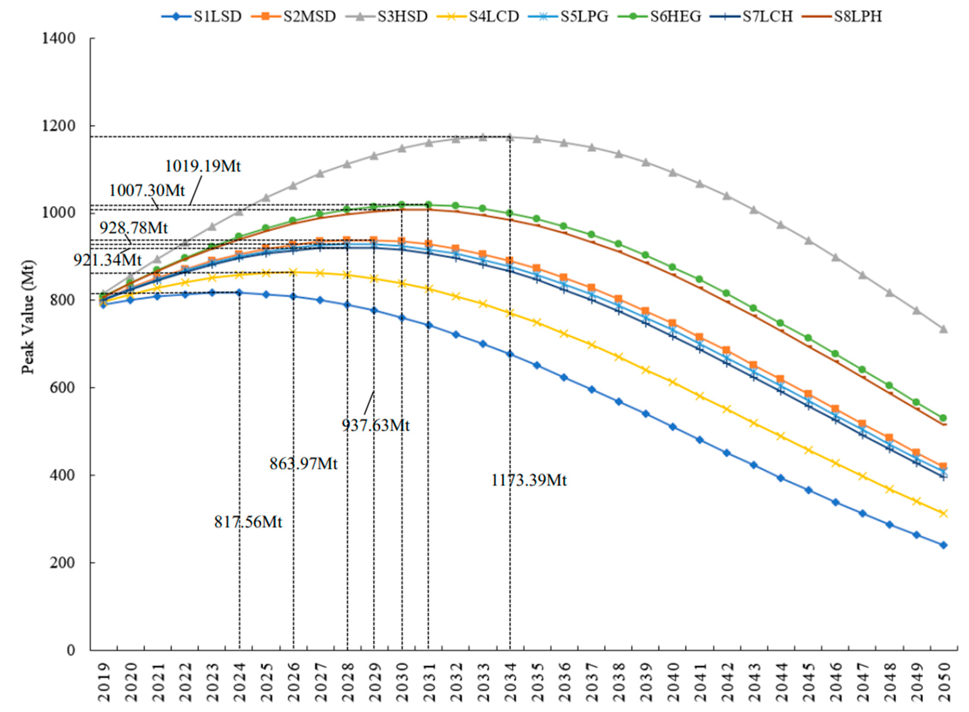 Sustainability 15 06718 g003
