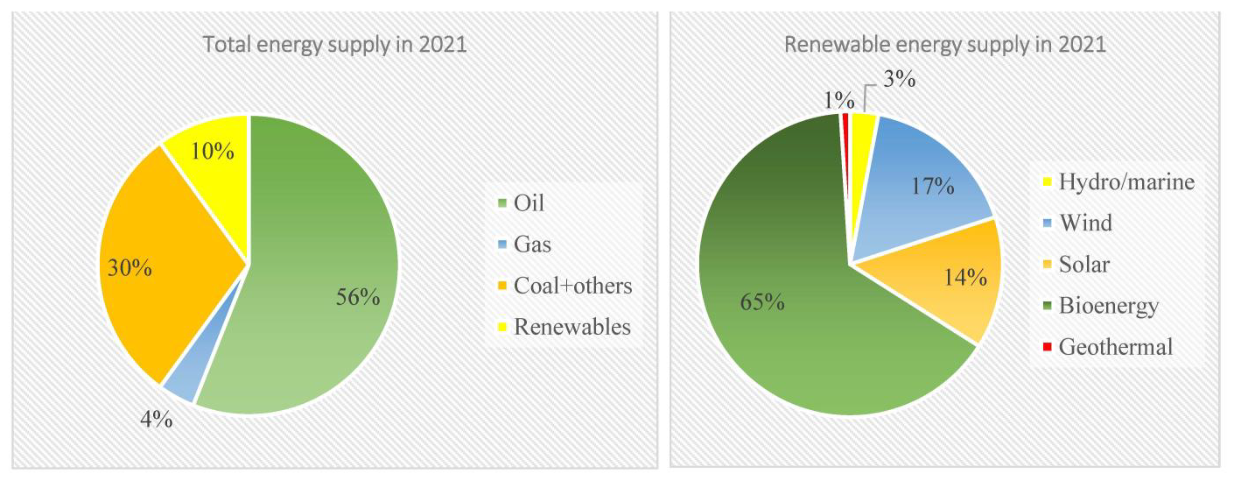 Sustainability 15 06720 g002