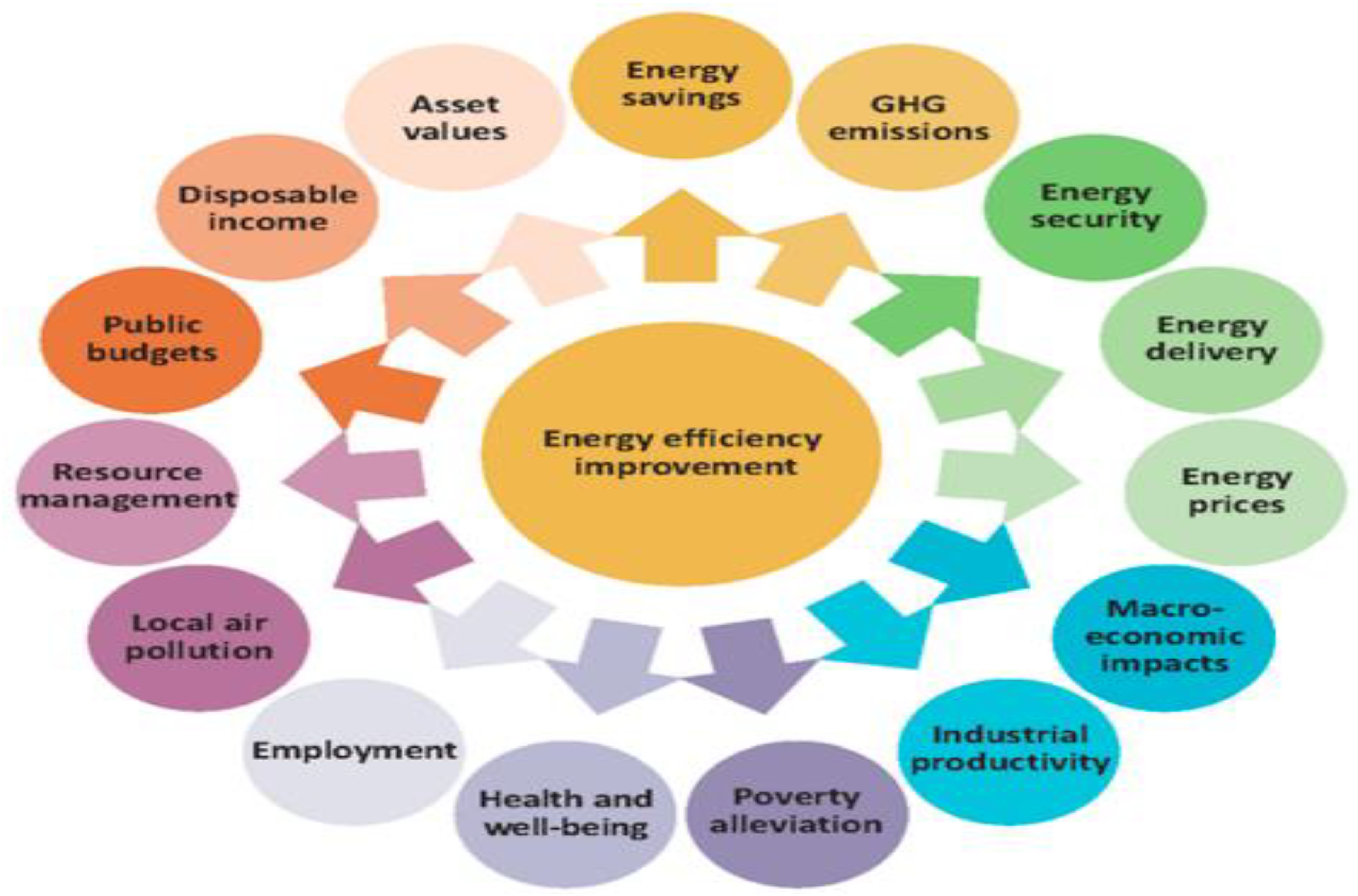 Sustainability 15 06720 g004