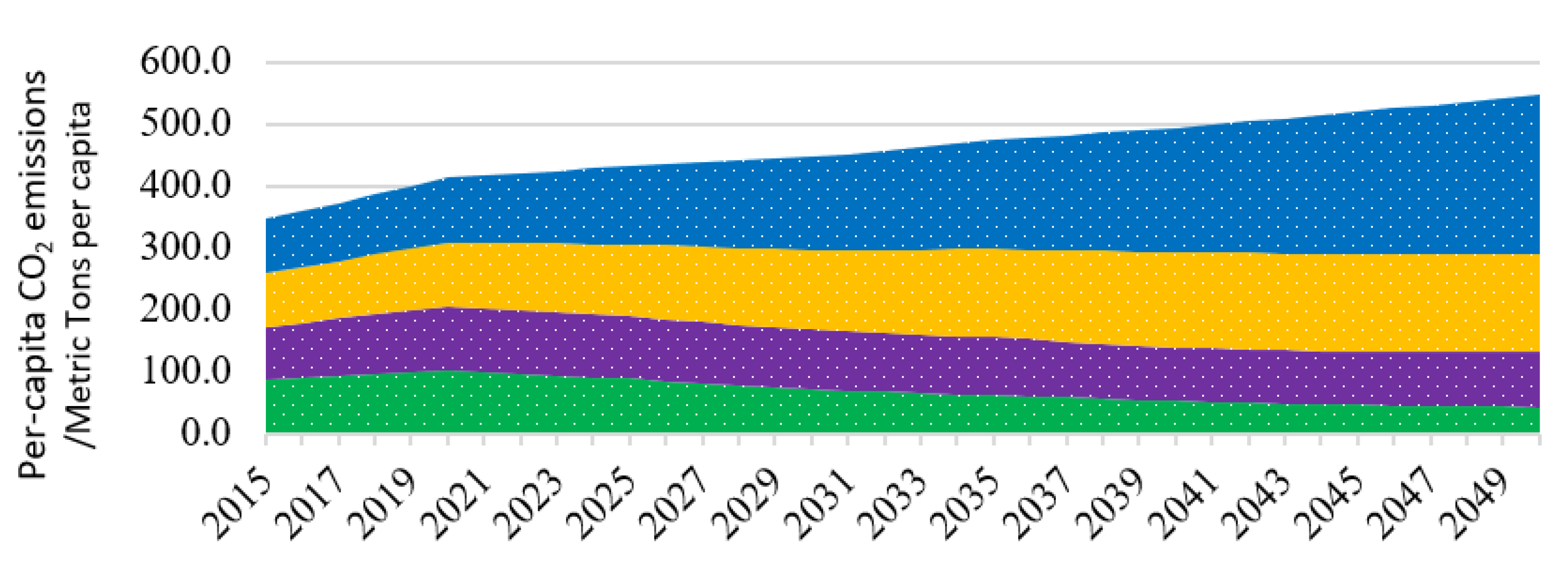 Sustainability 15 06720 g006