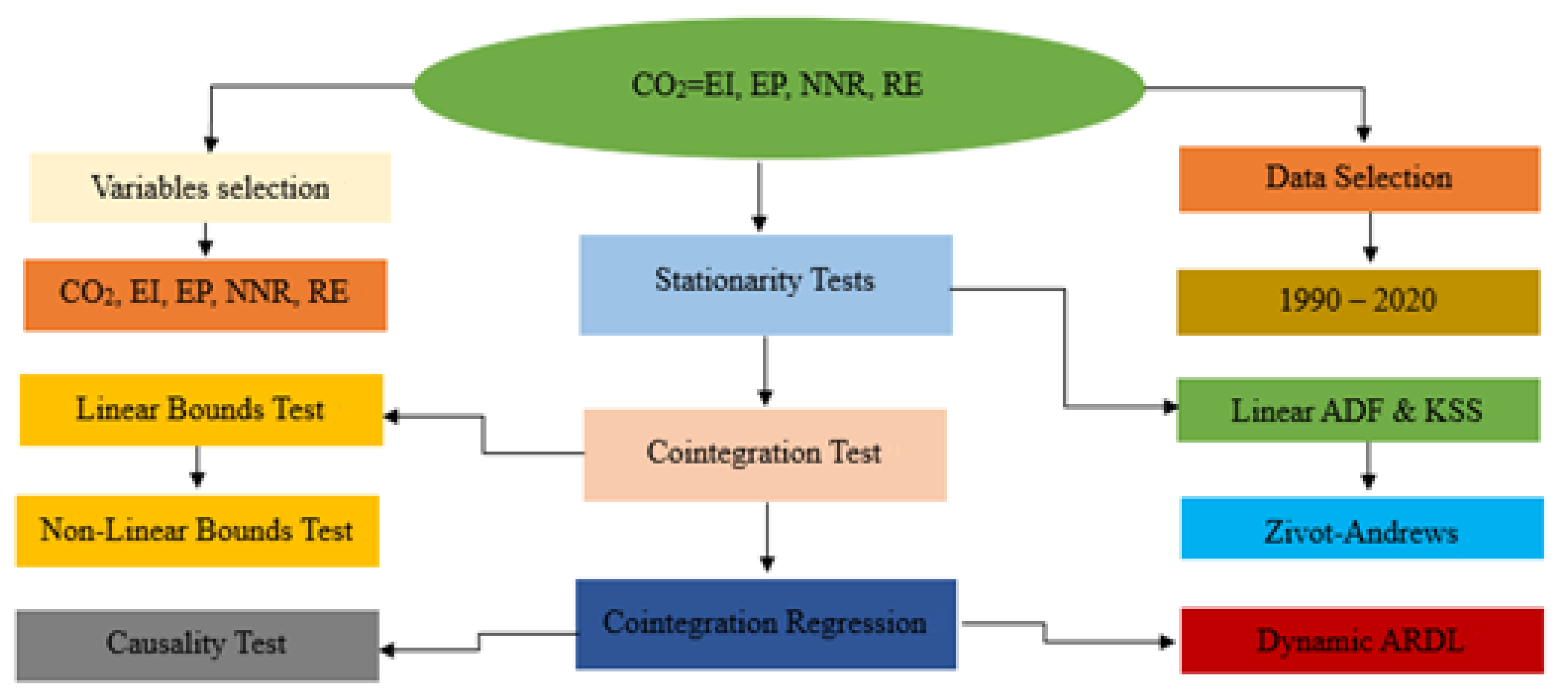 Sustainability 15 06720 g007