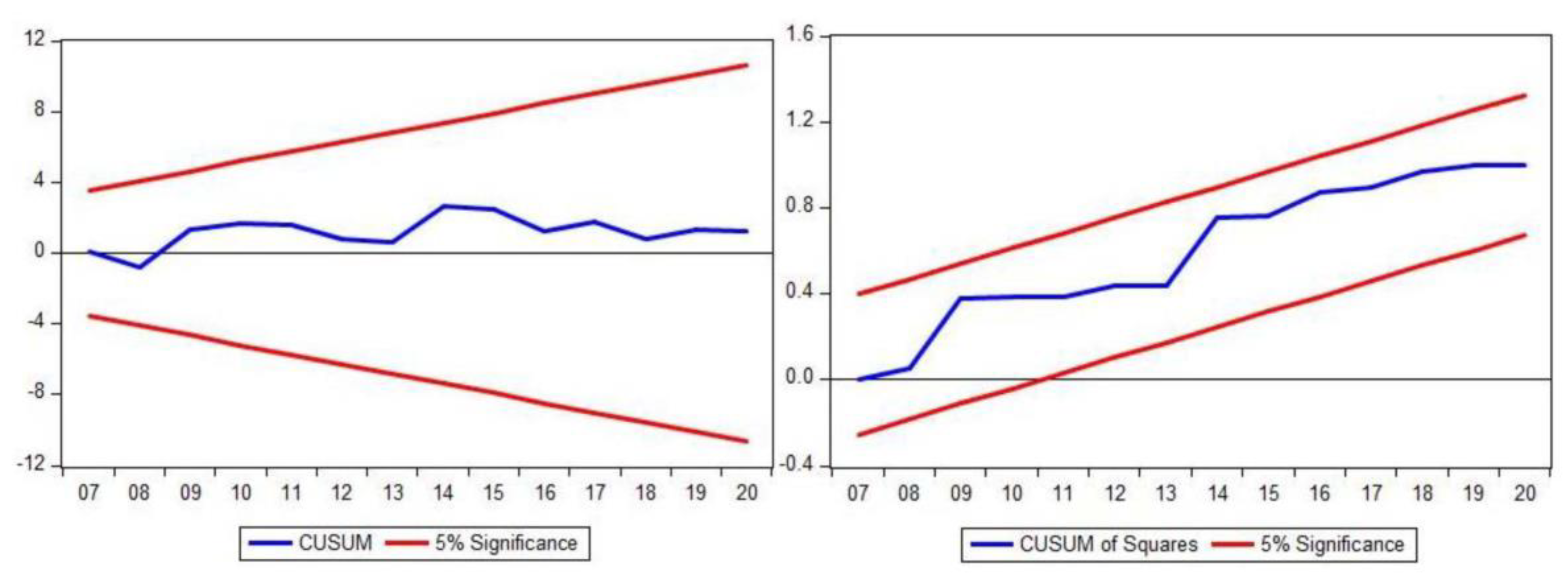 Sustainability 15 06720 g008