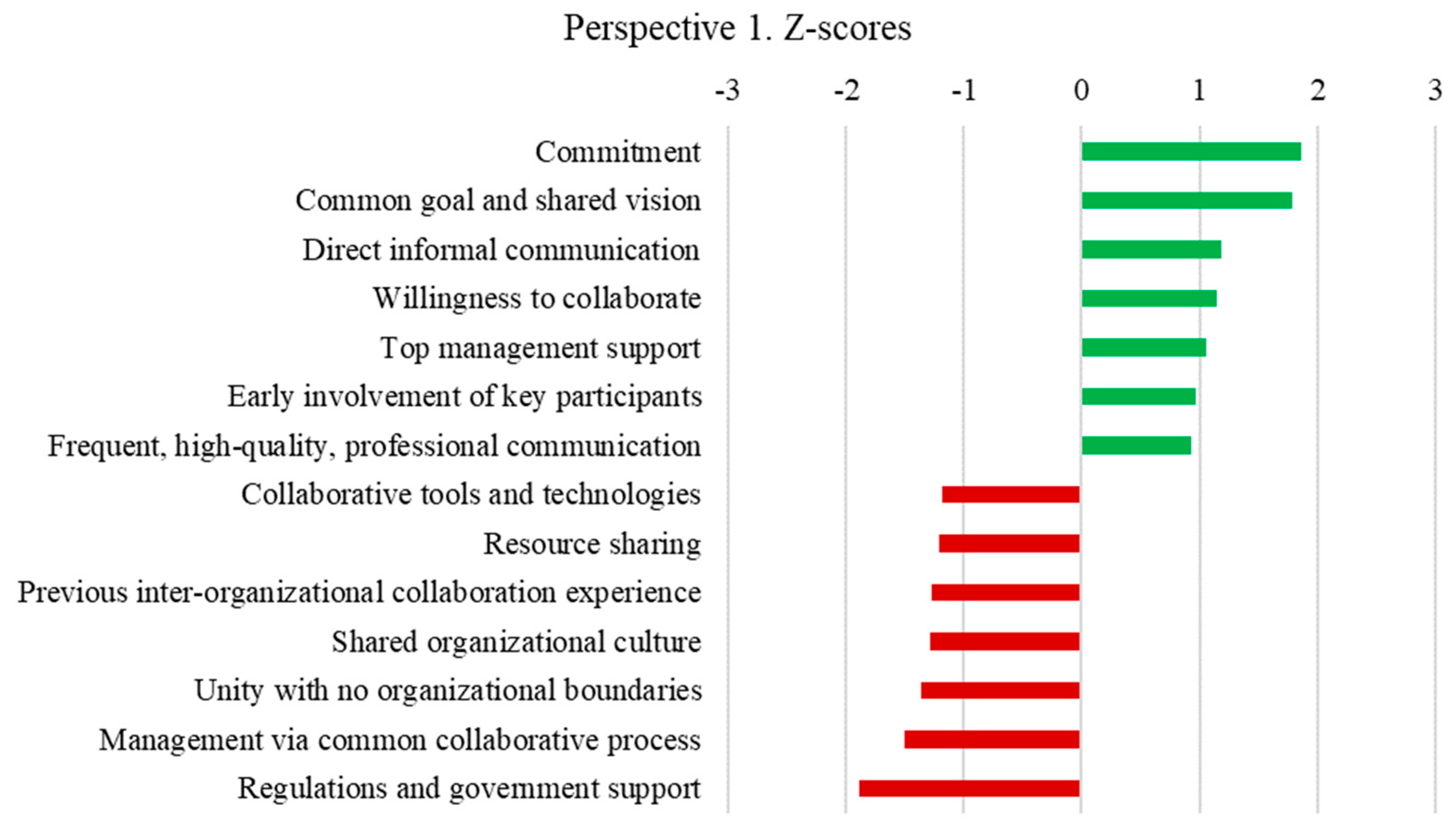 Sustainability 15 06721 g002