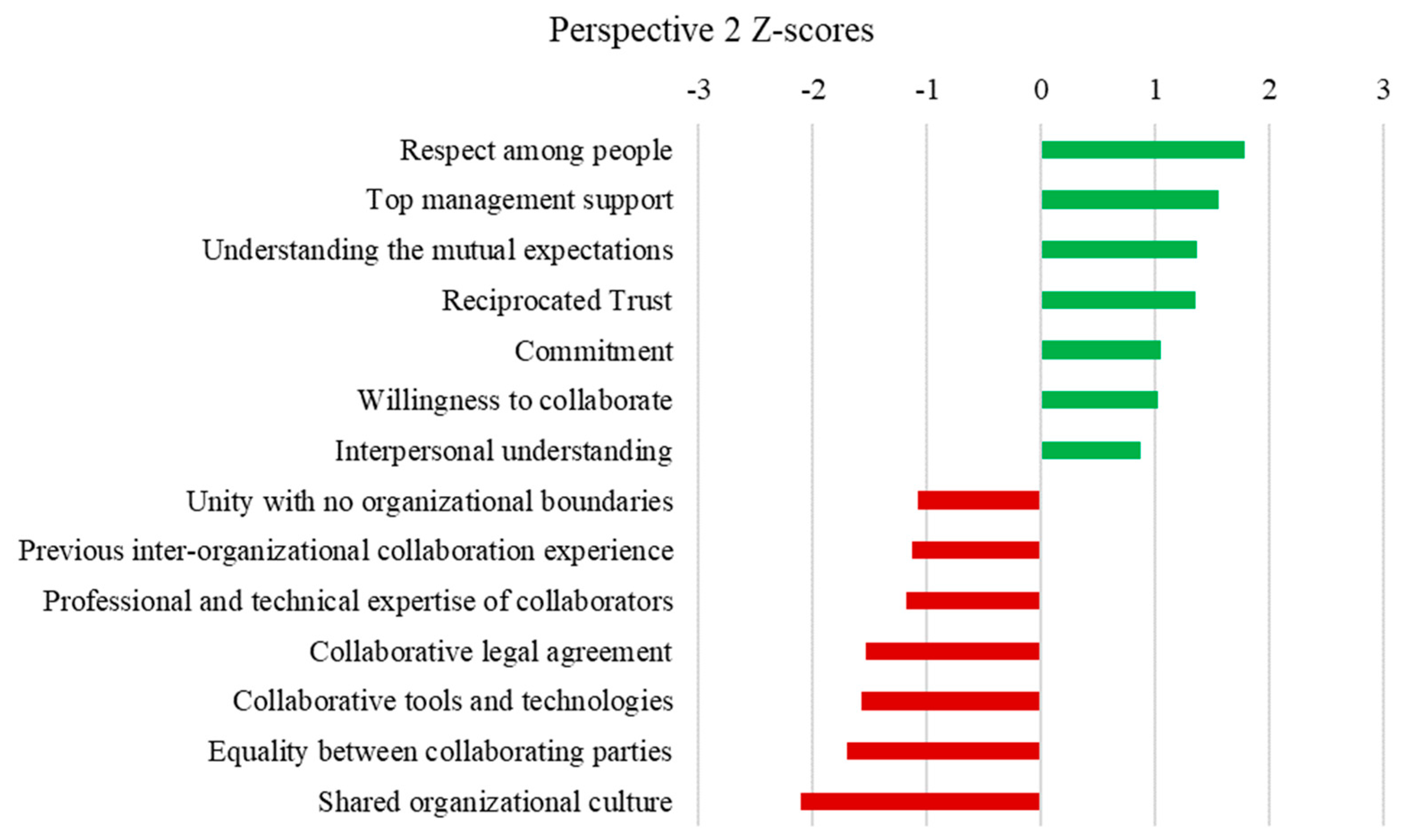 Sustainability 15 06721 g003