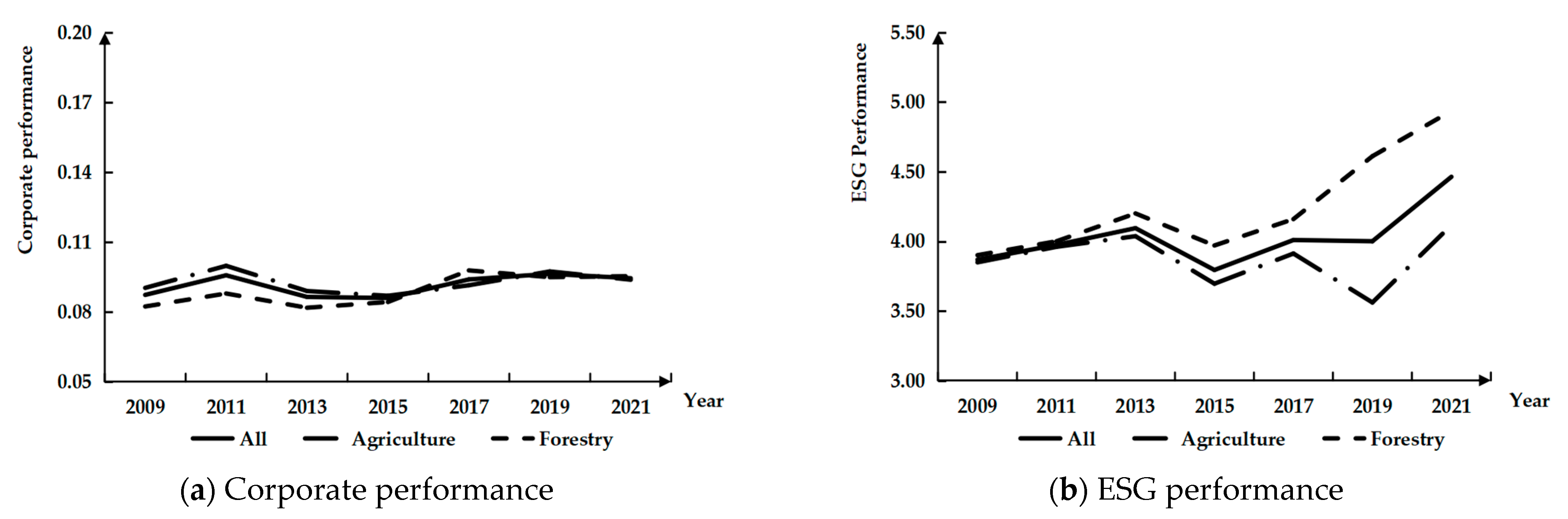 Sustainability 15 06723 g001 Sustainability 15 06723 g001