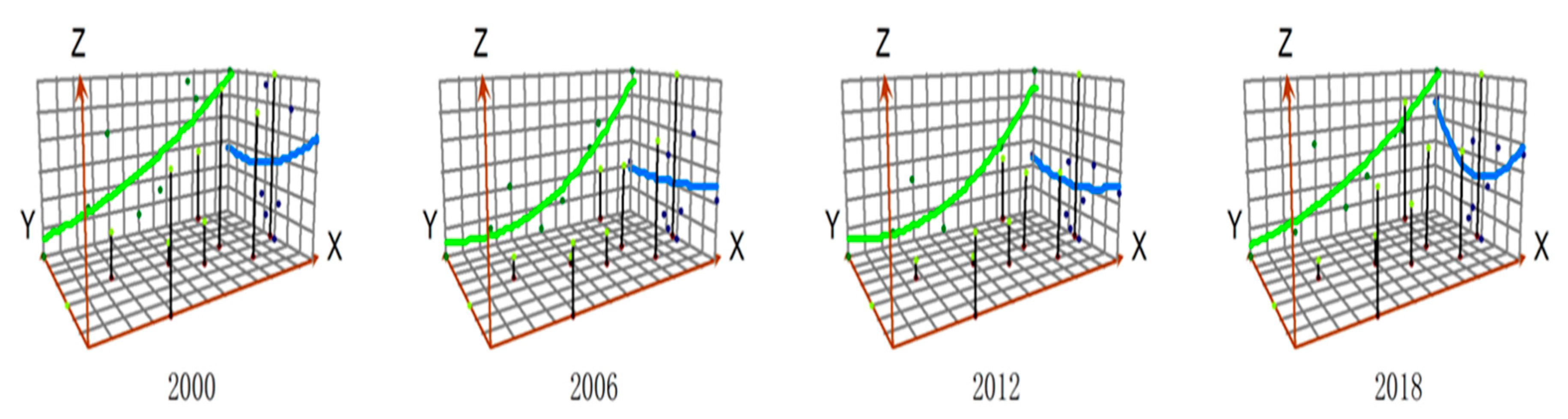 Sustainability 15 06724 g005 Sustainability 15 06724 g005