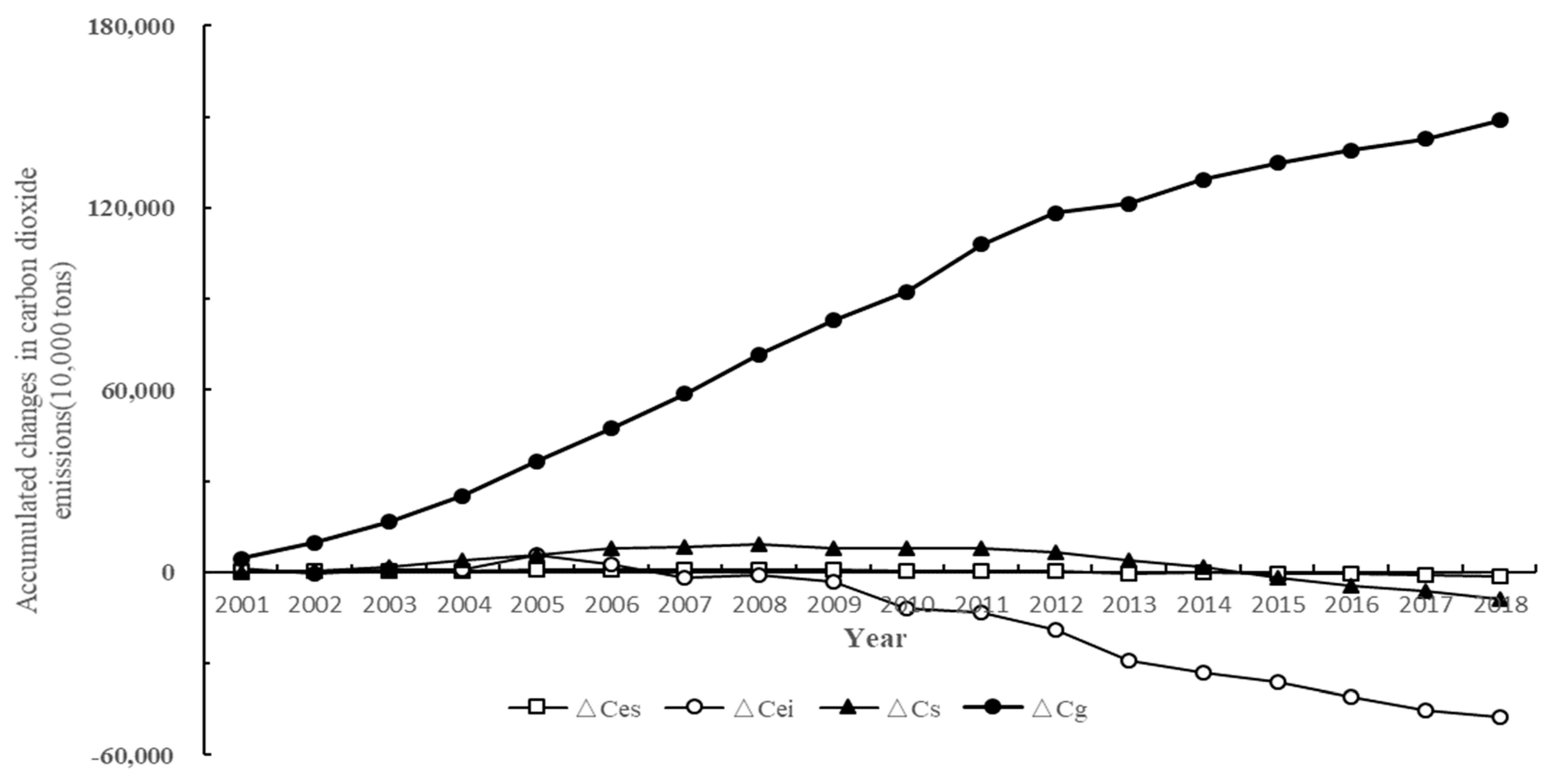 Sustainability 15 06724 g006 Sustainability 15 06724 g006