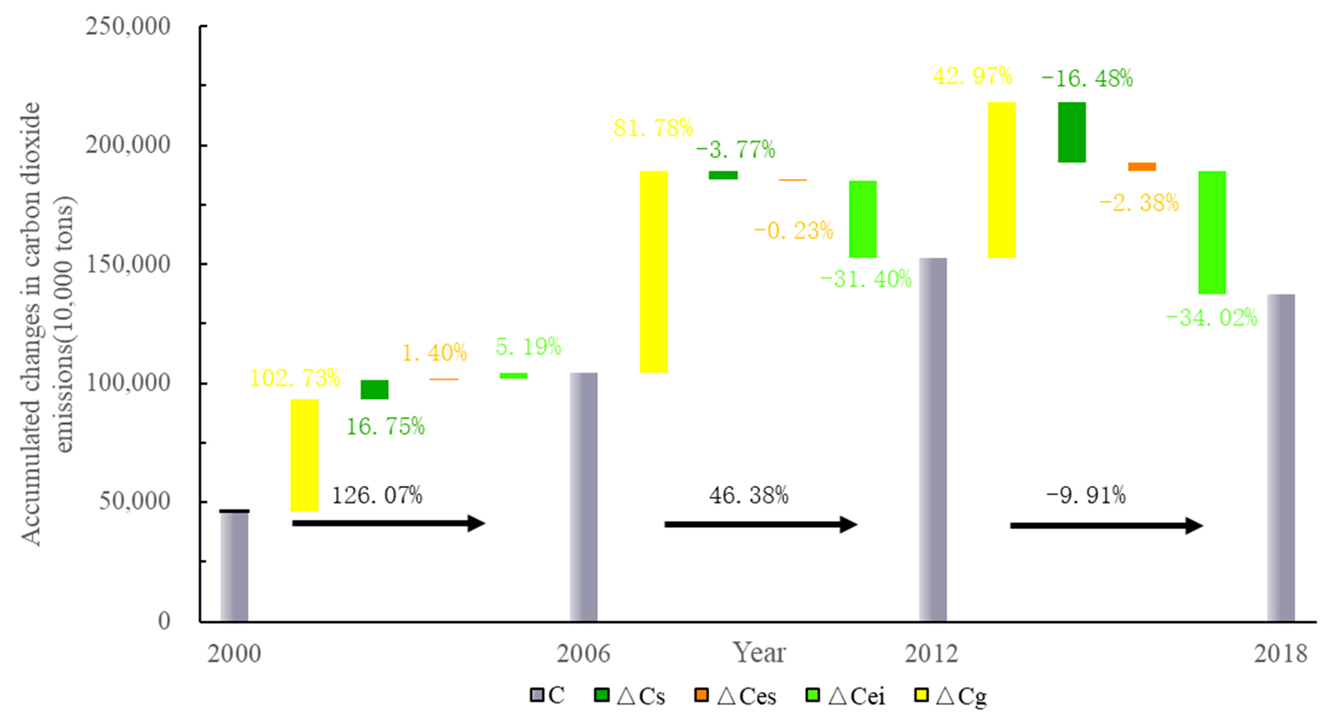 Sustainability 15 06724 g007 Sustainability 15 06724 g007