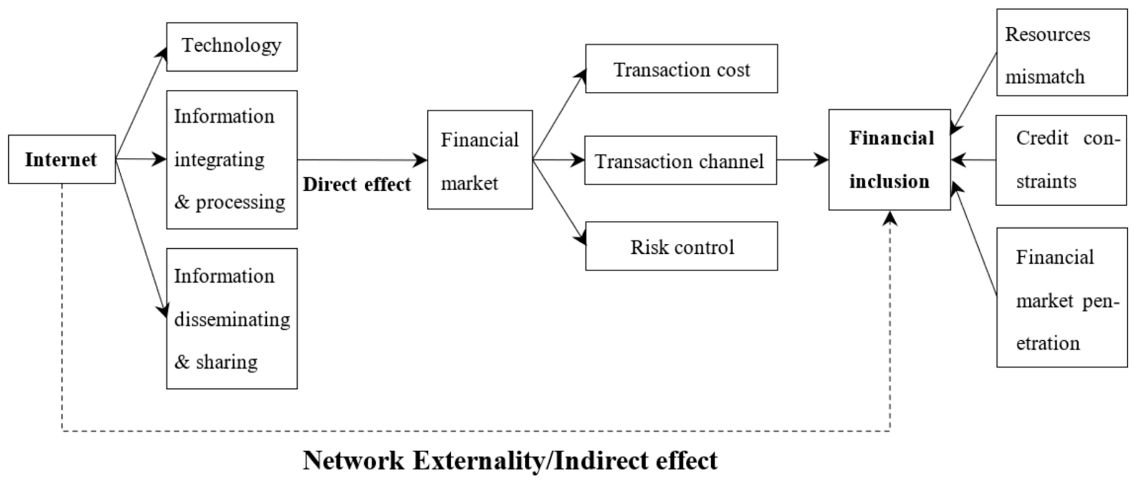 Sustainability 15 06731 g001
