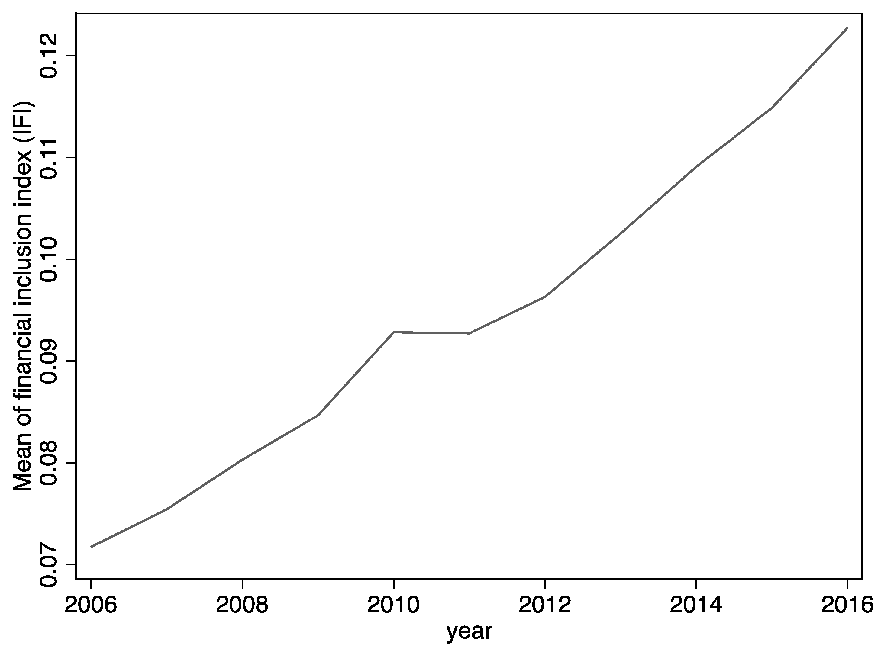 Sustainability 15 06731 g003