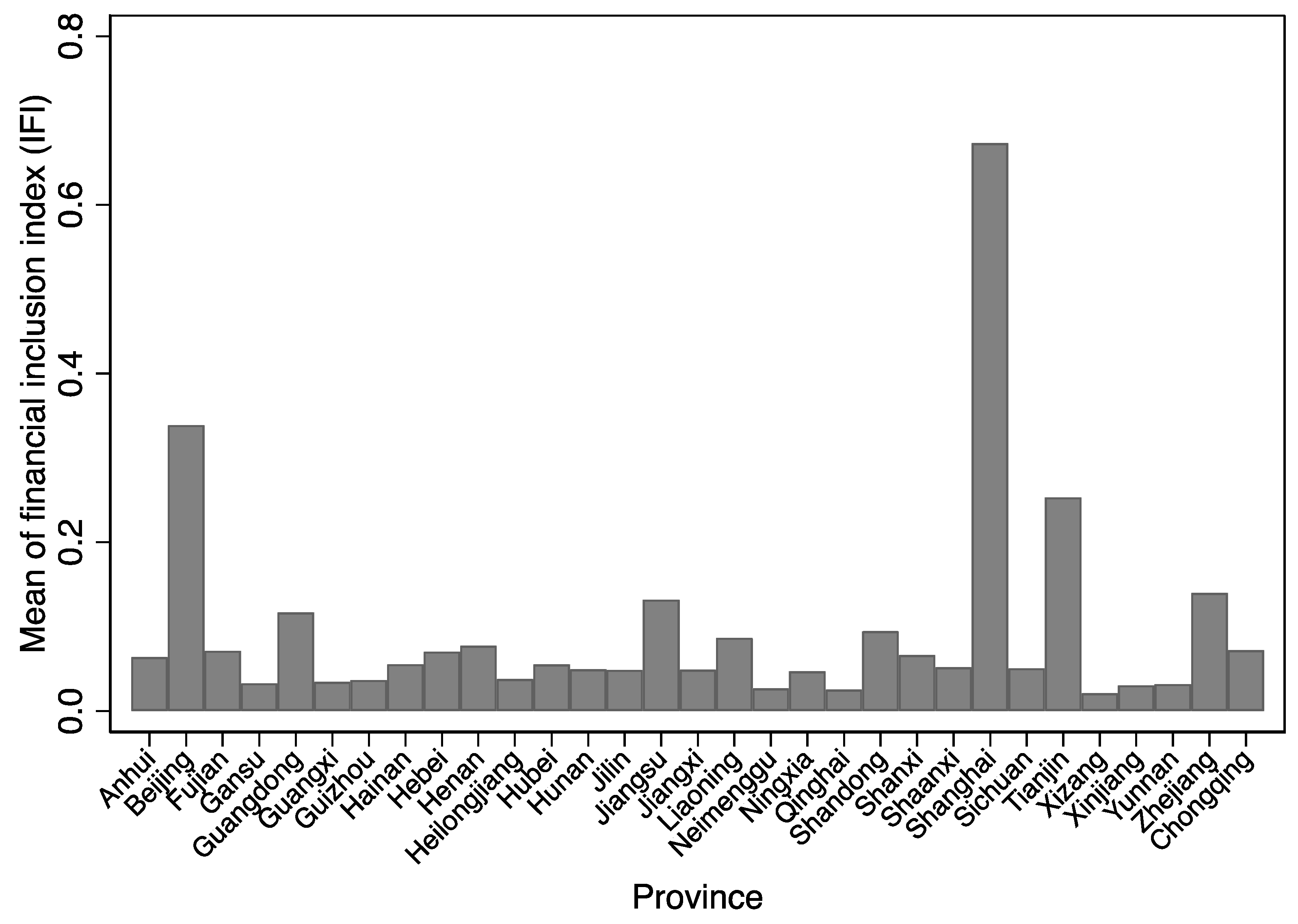 Sustainability 15 06731 g004