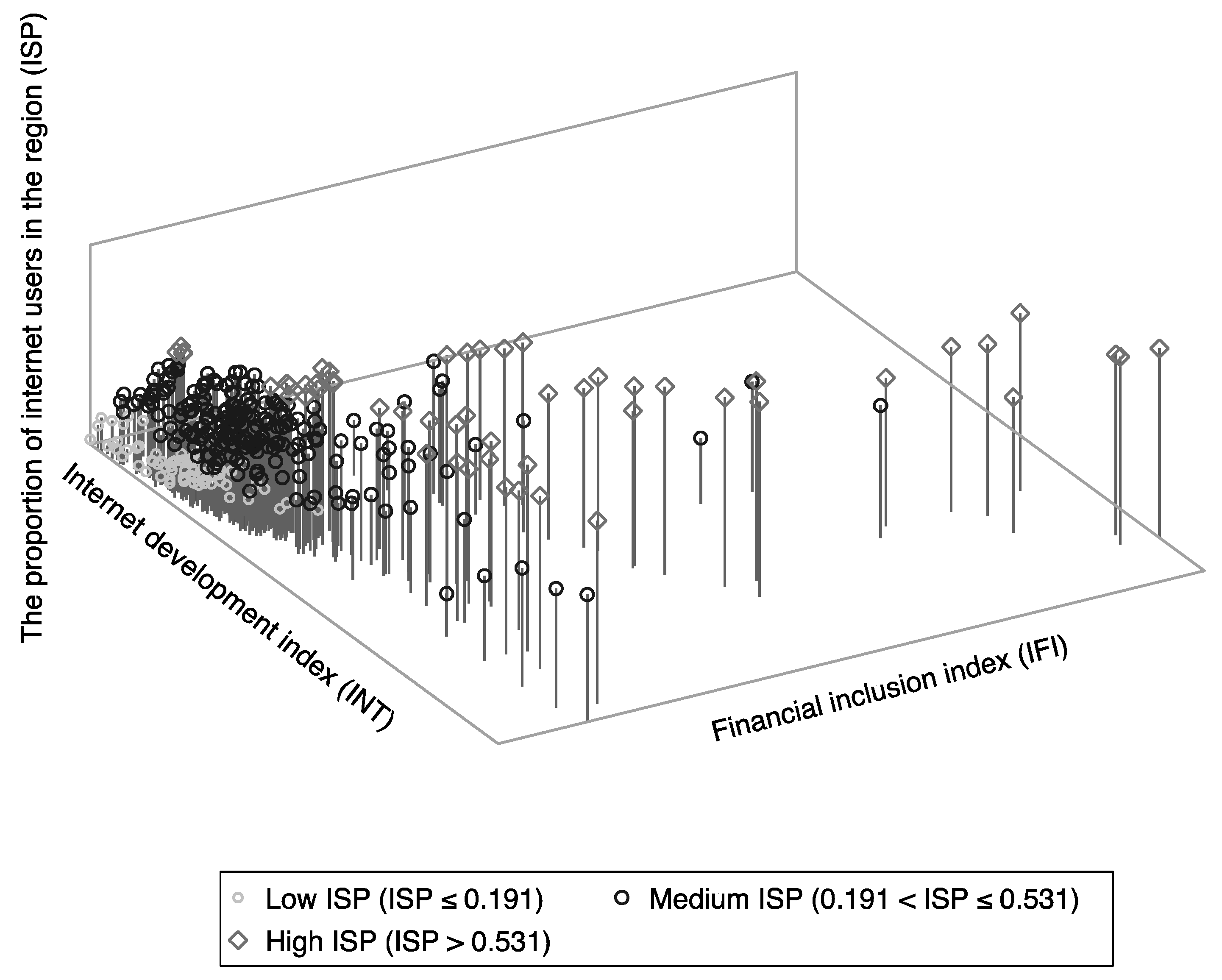 Sustainability 15 06731 g005