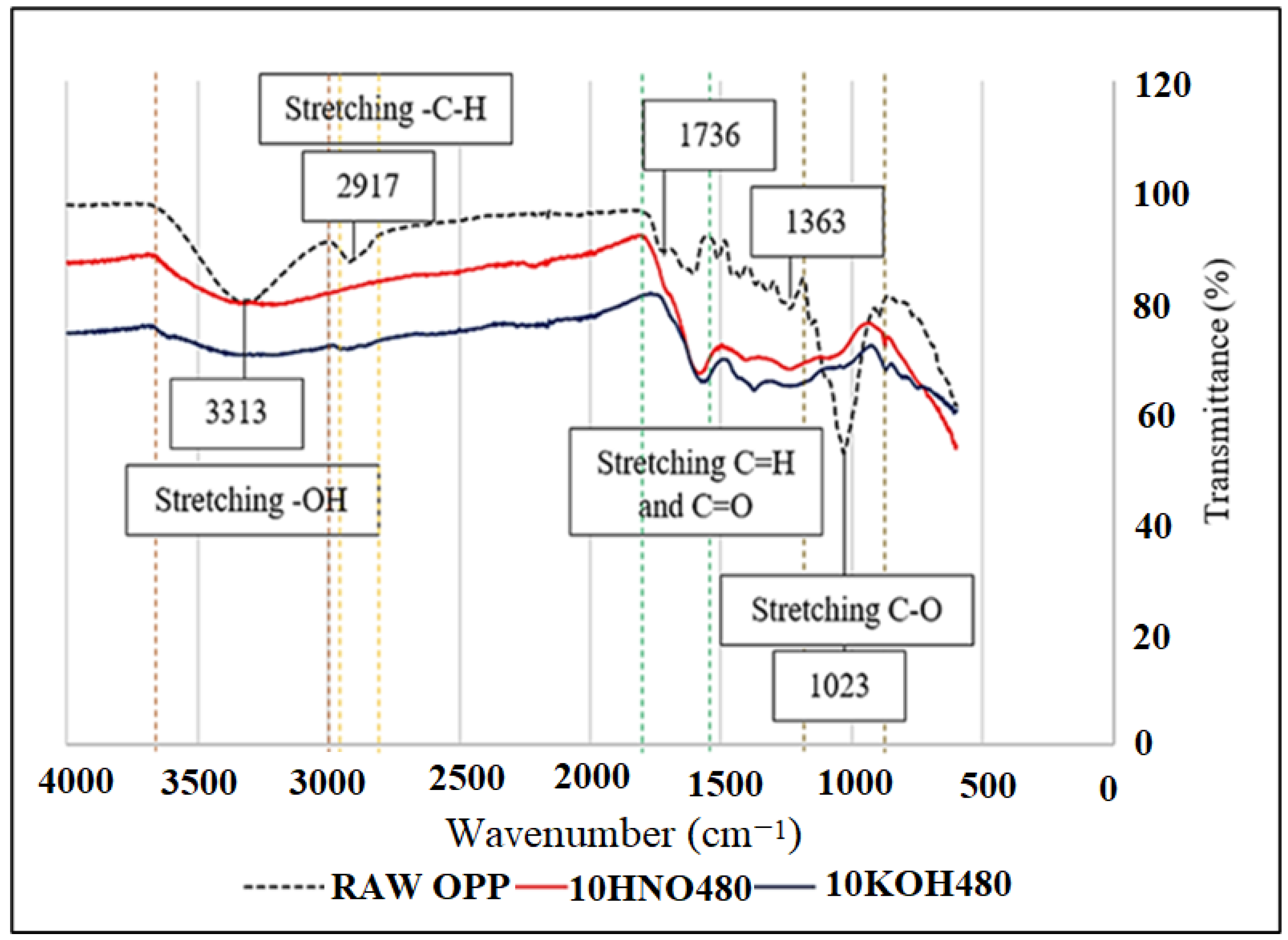 Sustainability 15 06734 g004 Sustainability 15 06734 g004