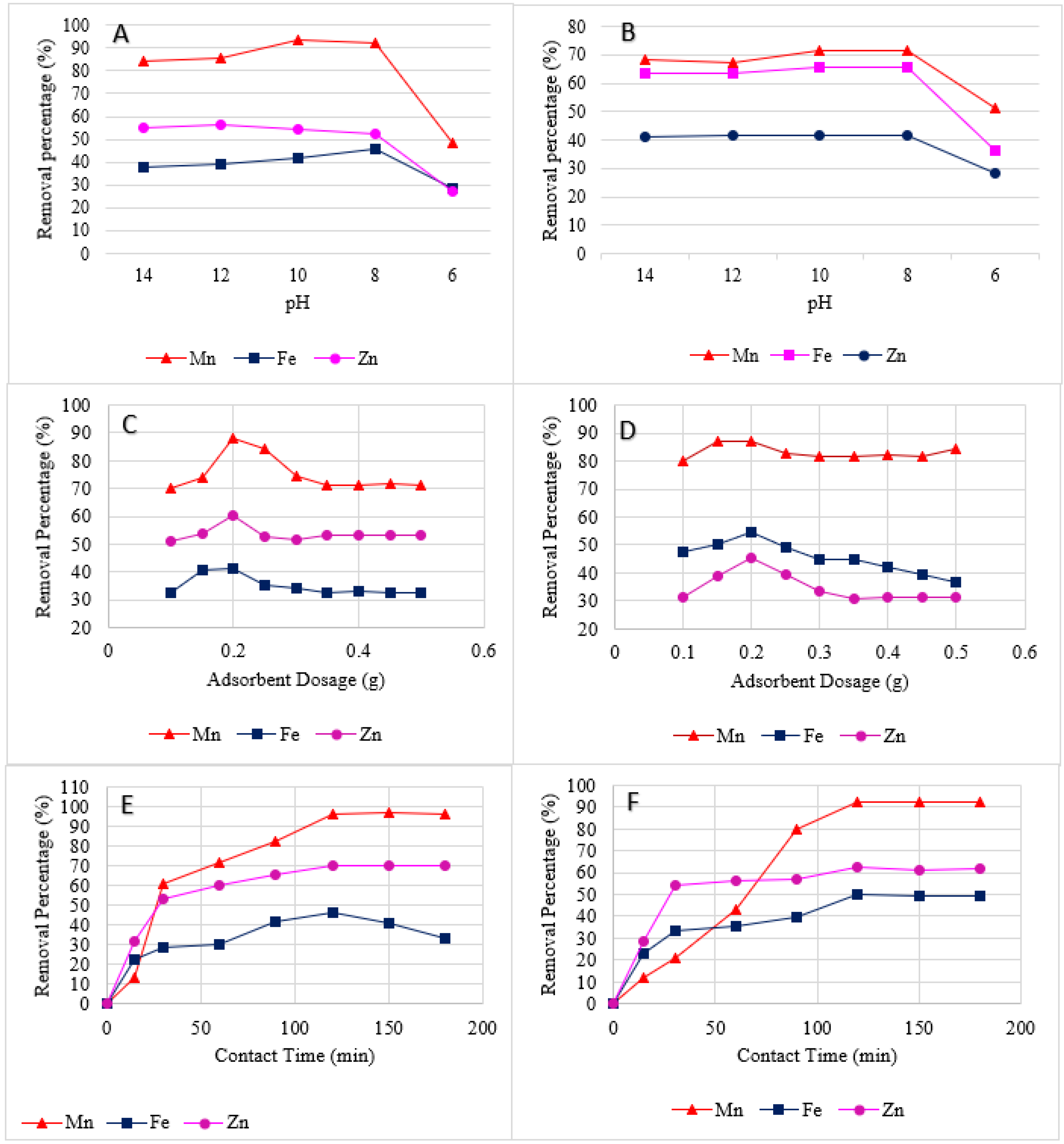 Sustainability 15 06734 g007 Sustainability 15 06734 g007
