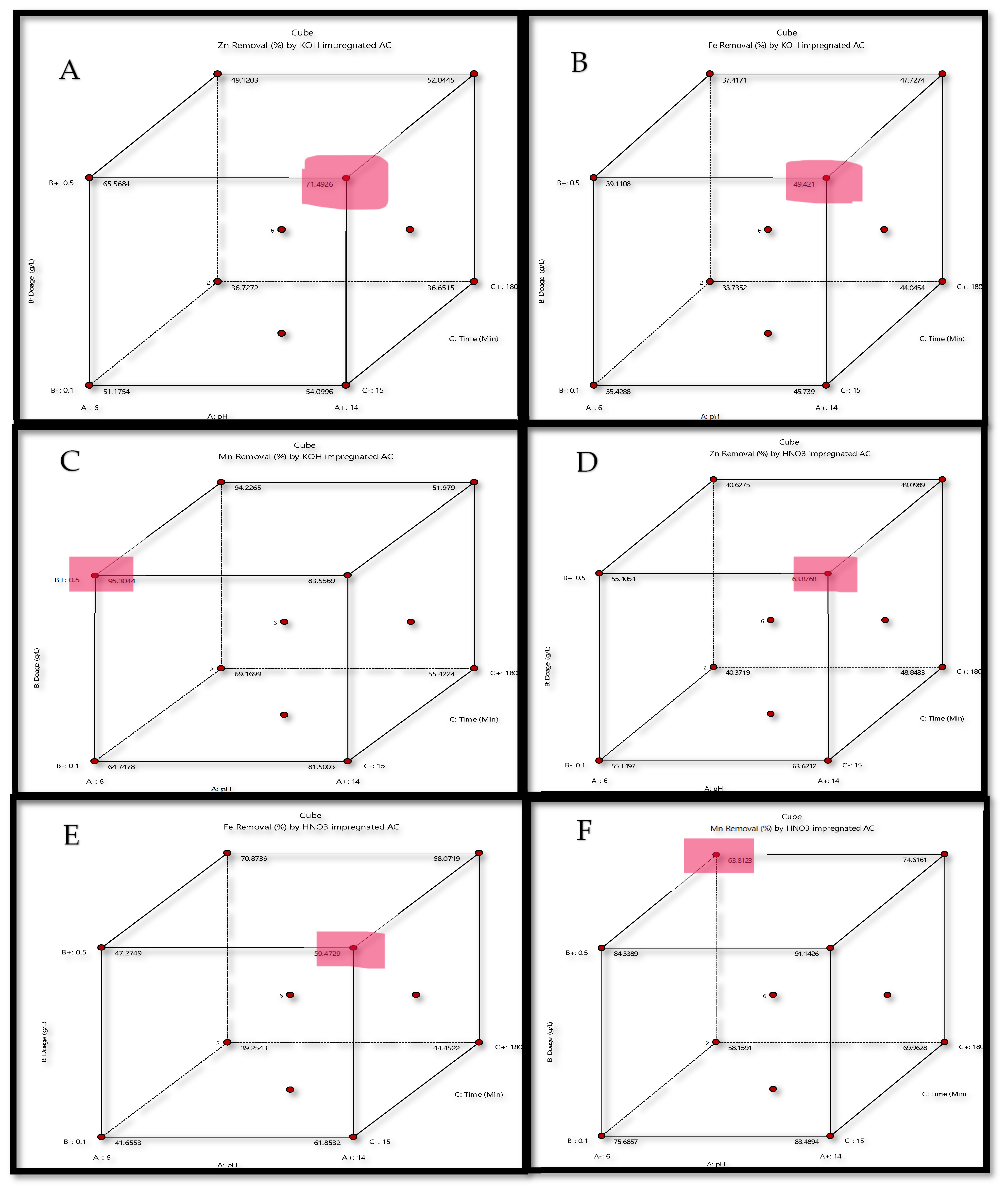 Sustainability 15 06734 g008 Sustainability 15 06734 g008