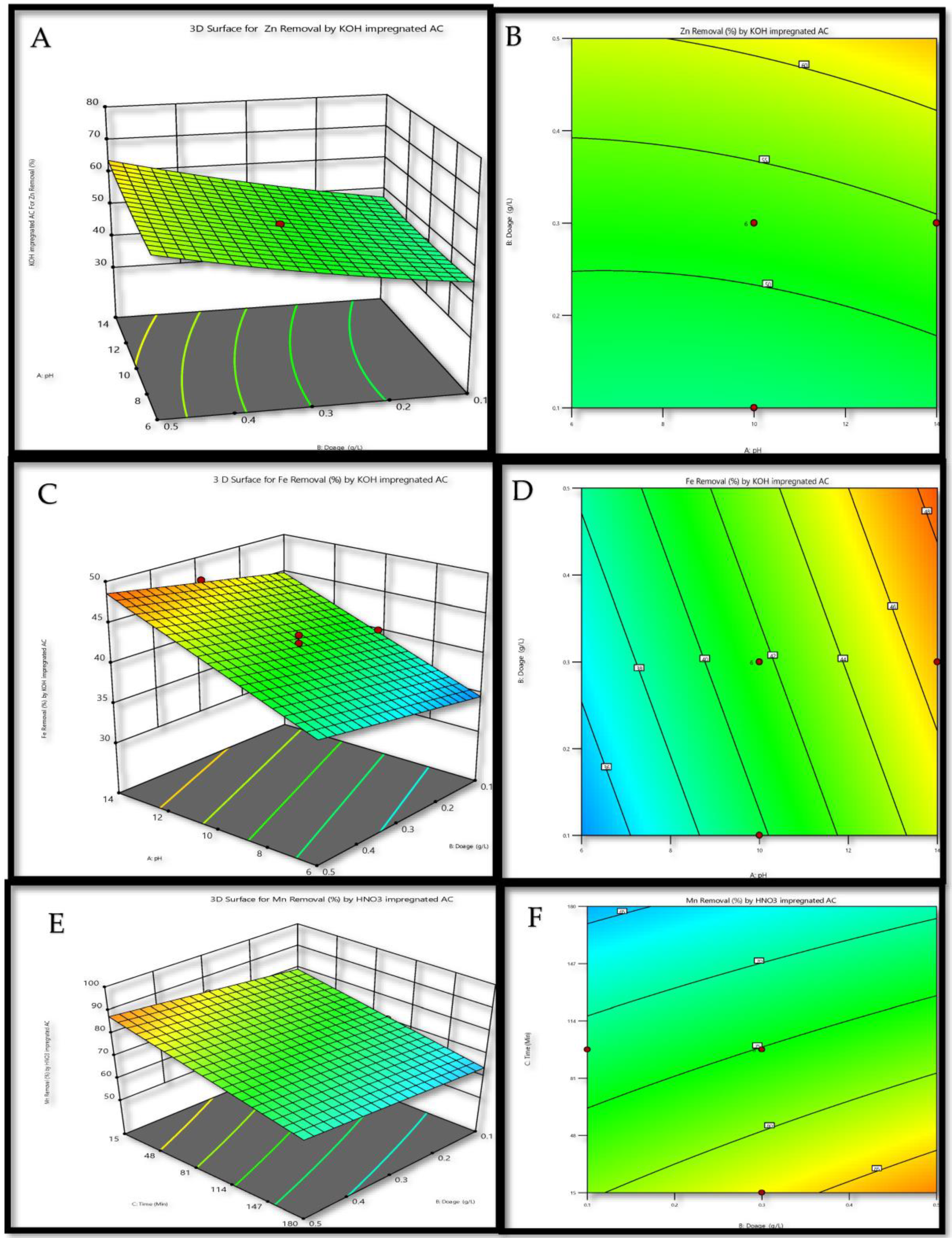 Sustainability 15 06734 g009 Sustainability 15 06734 g009