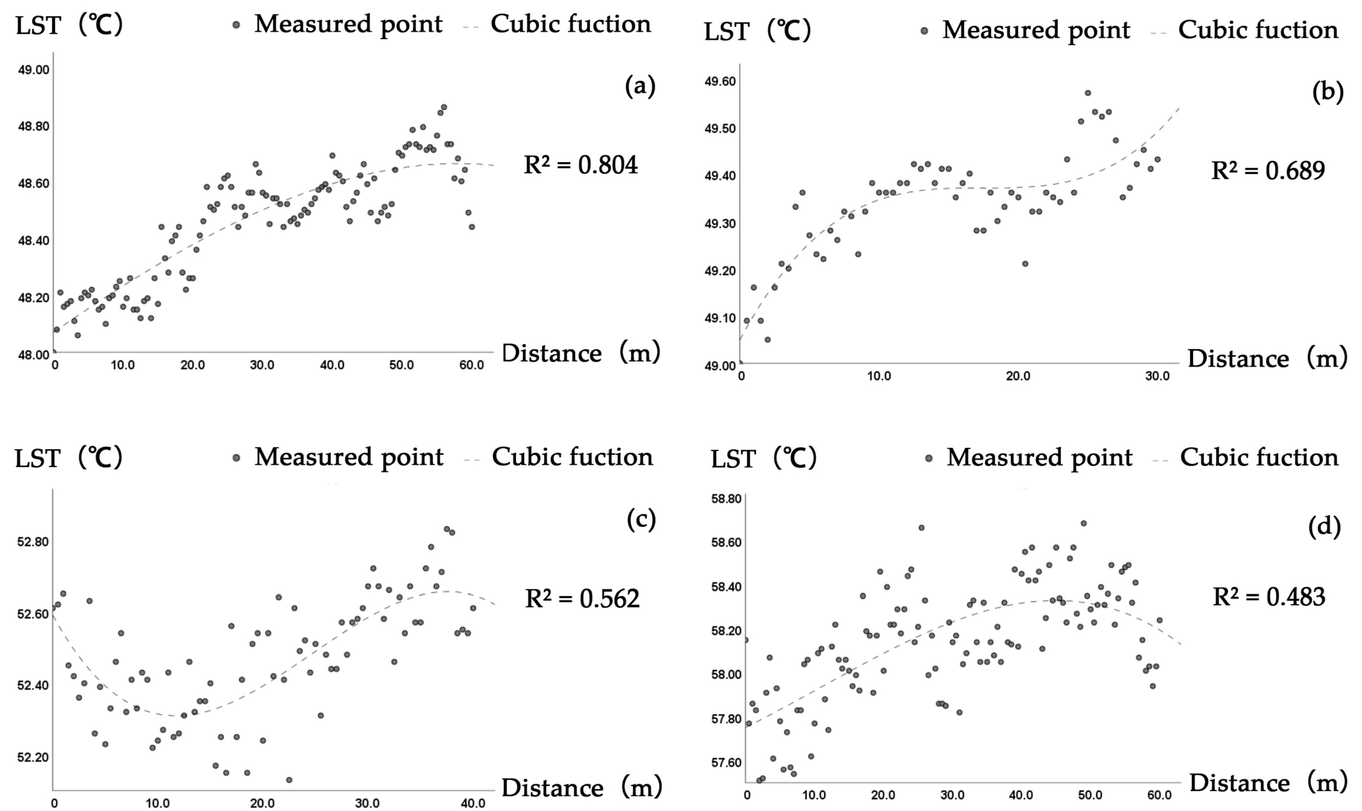 Sustainability 15 06735 g003 Sustainability 15 06735 g003