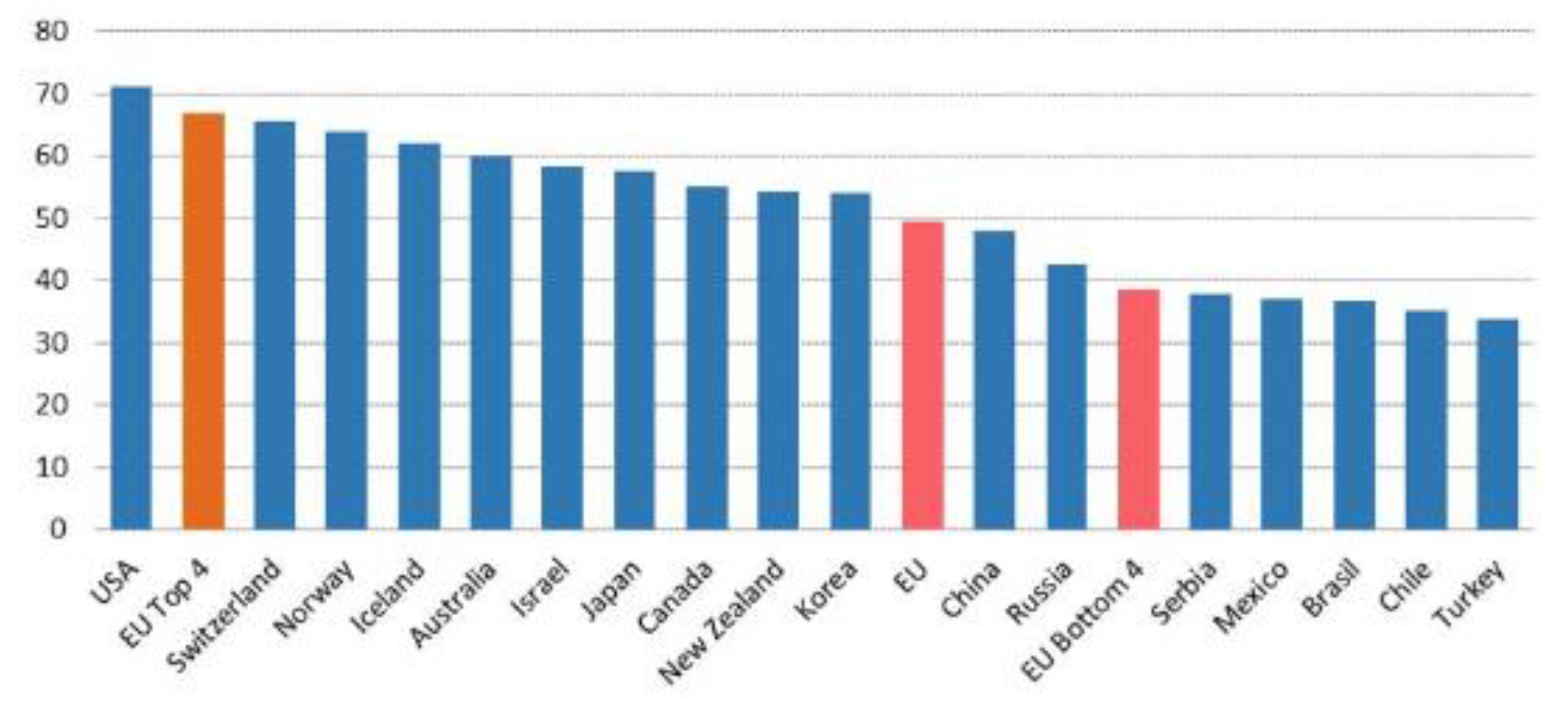 Sustainability 15 06738 g001