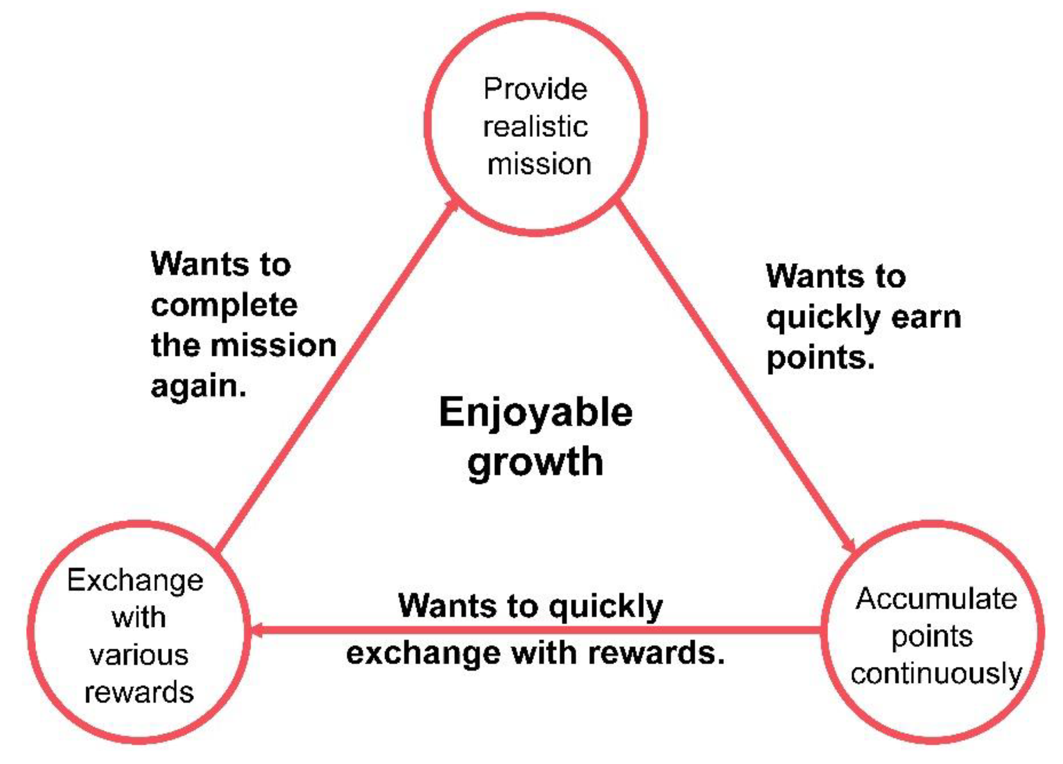 Sustainability 15 06738 g002