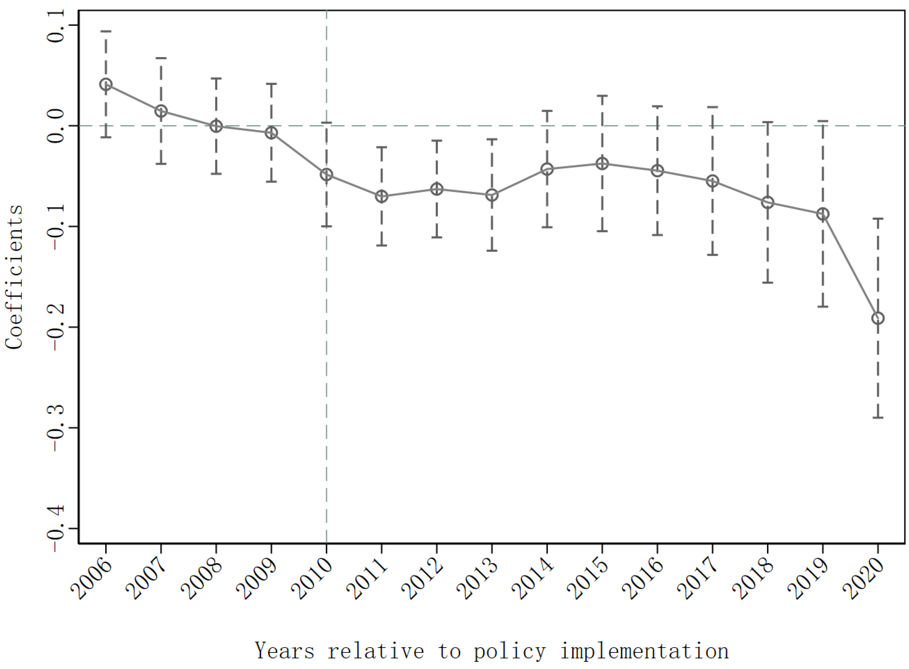 Sustainability 15 06739 g001