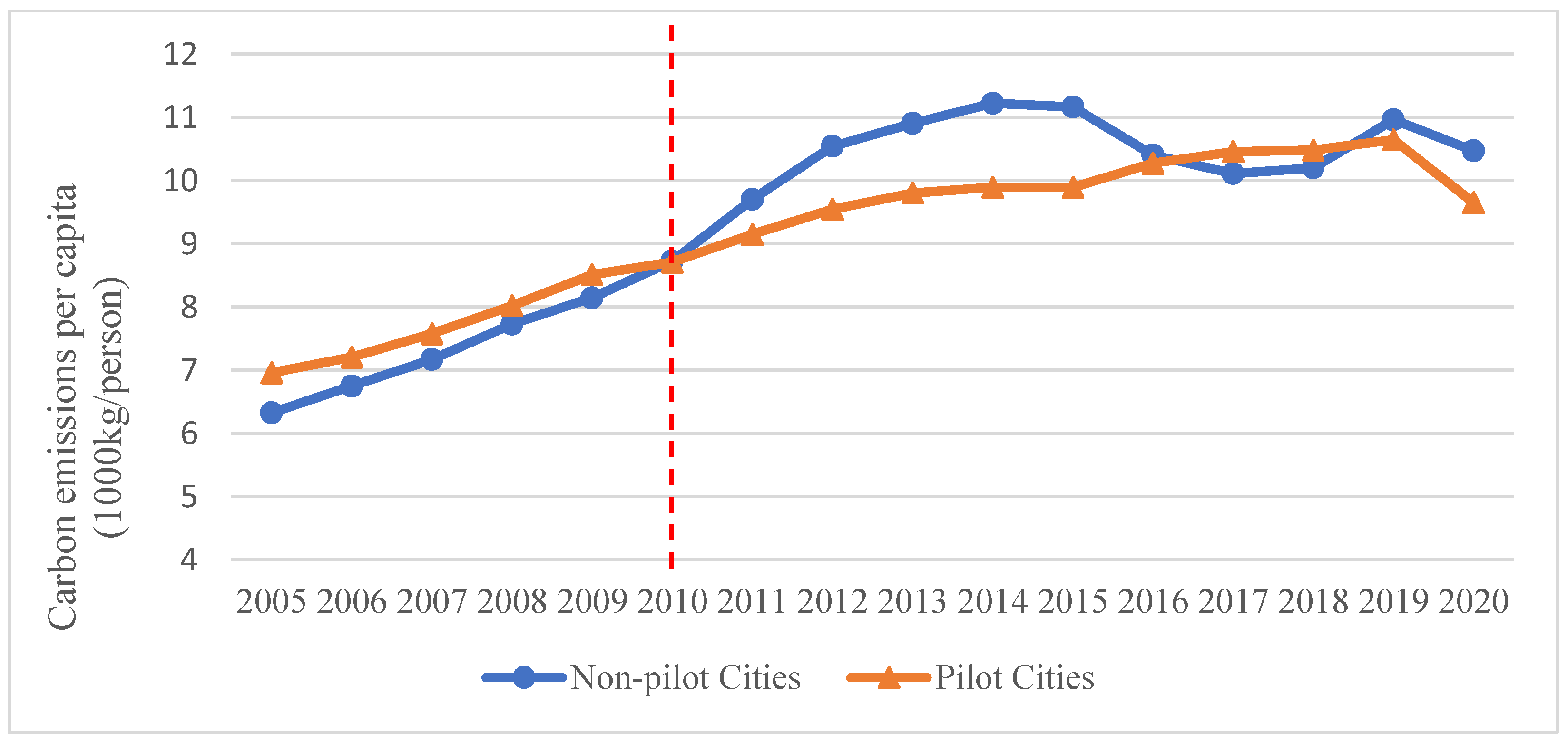 Sustainability 15 06739 g002