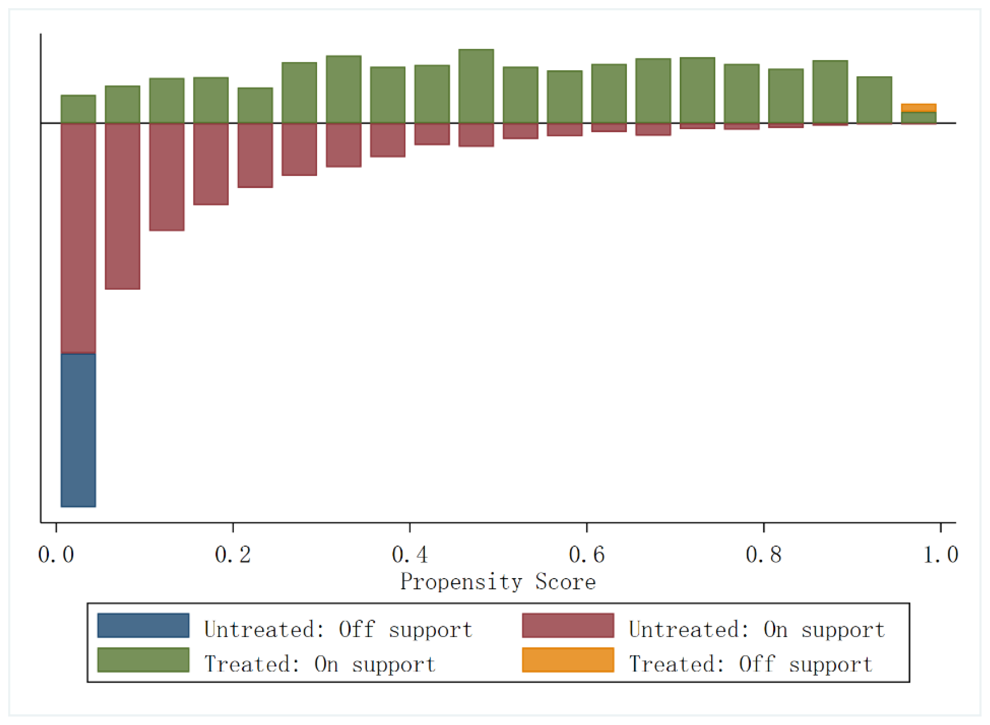 Sustainability 15 06739 g003