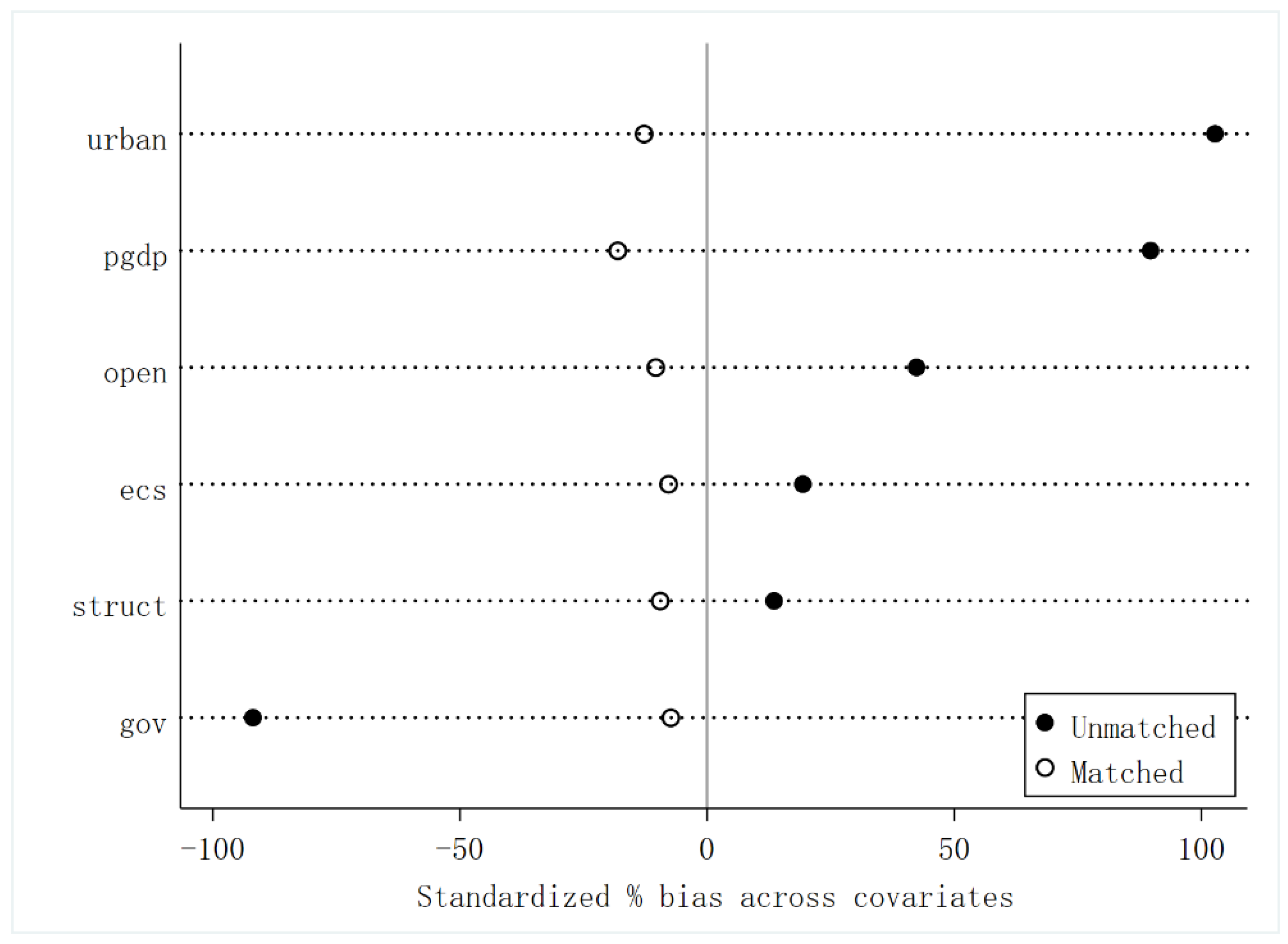 Sustainability 15 06739 g004