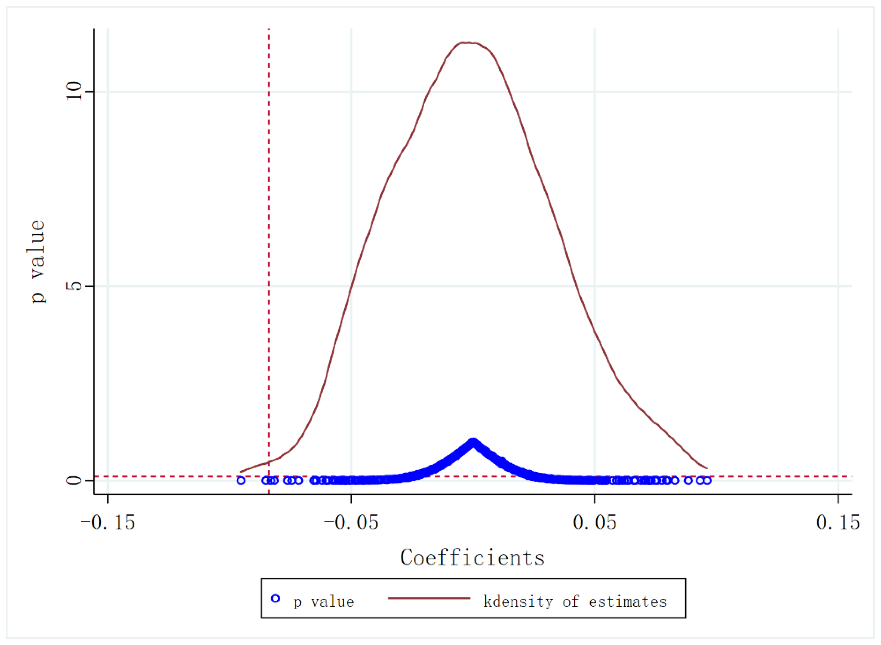 Sustainability 15 06739 g005