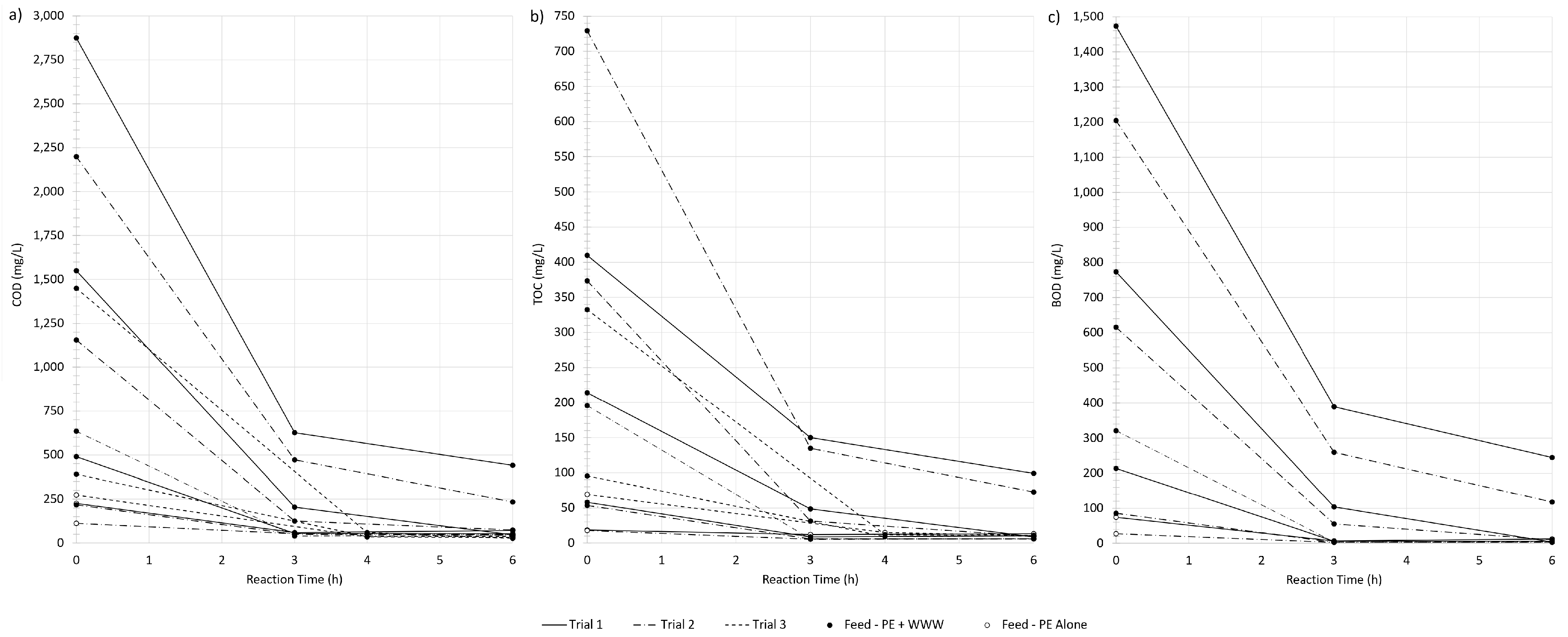 Sustainability 15 06741 g004