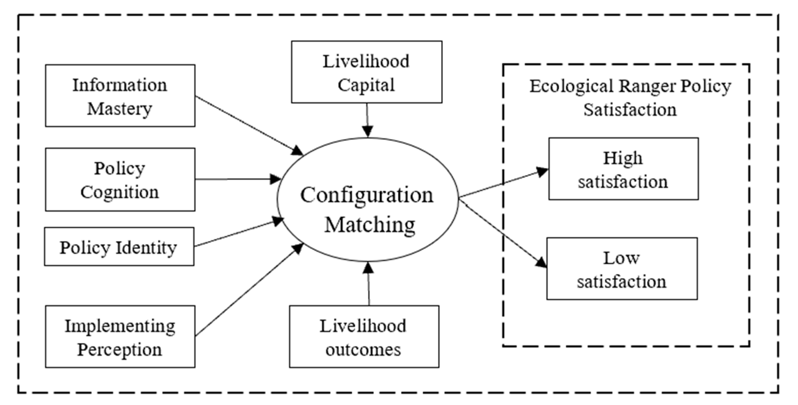Sustainability 15 06743 g001