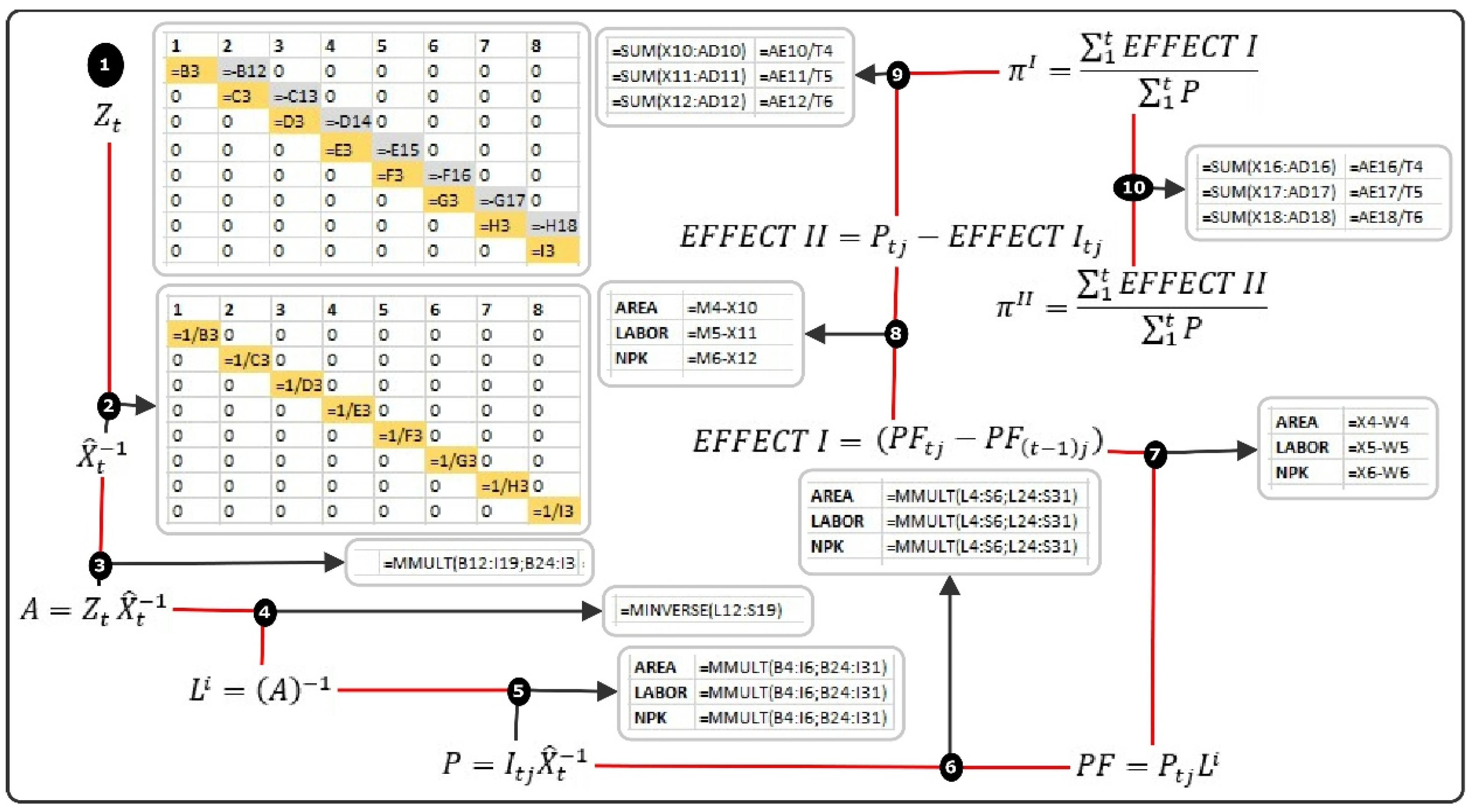 Sustainability 15 06744 g002