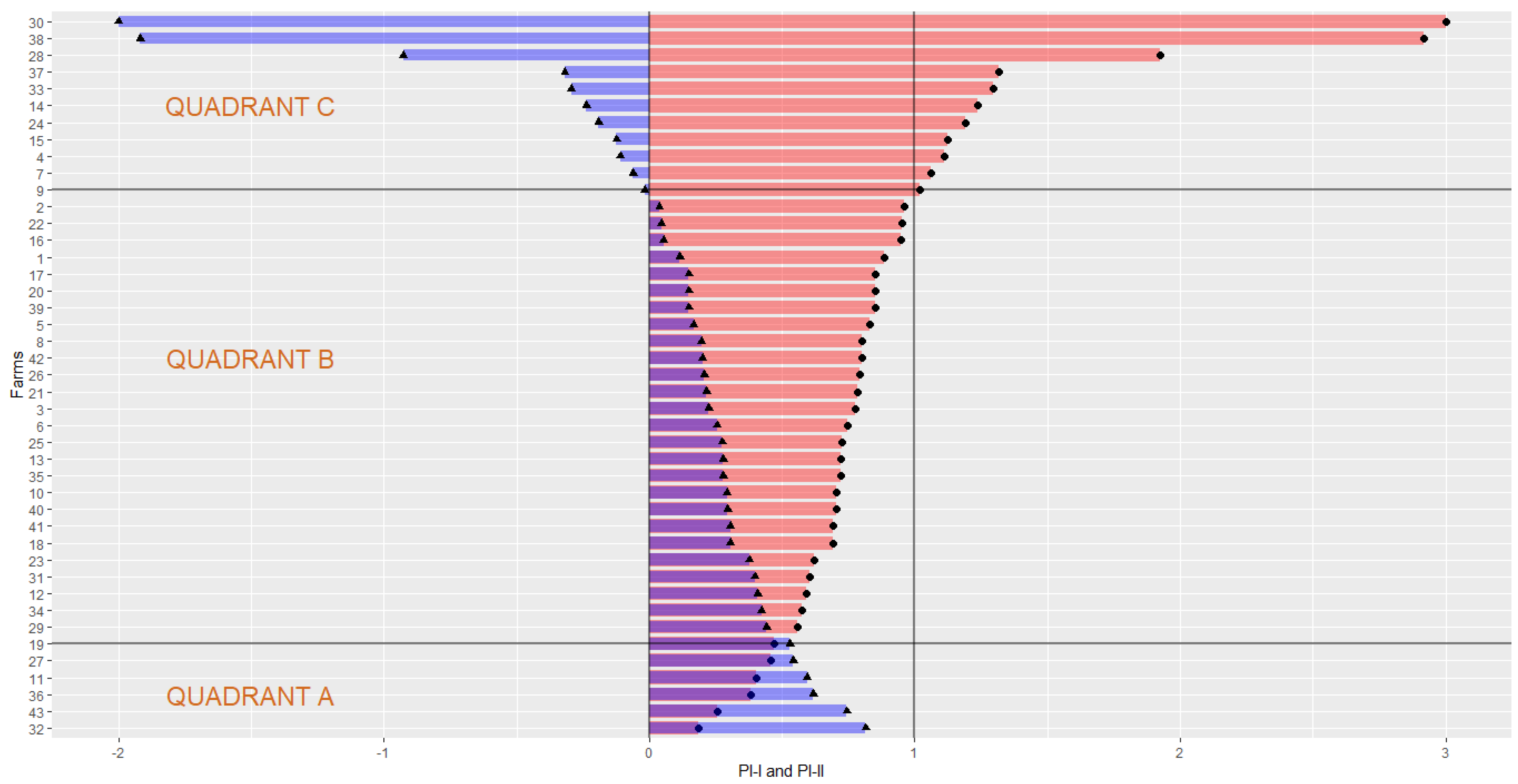 Sustainability 15 06744 g003