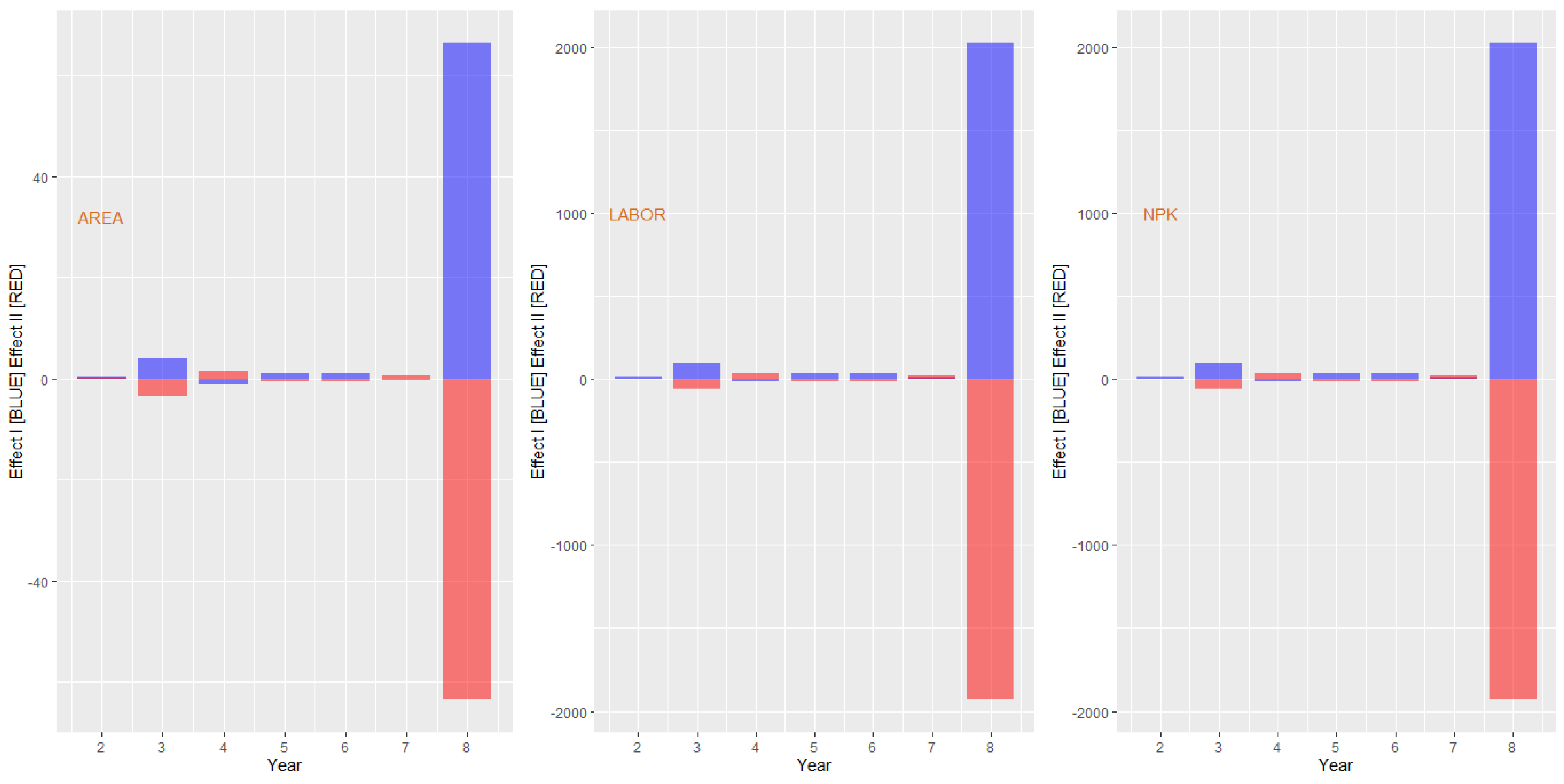 Sustainability 15 06744 g004