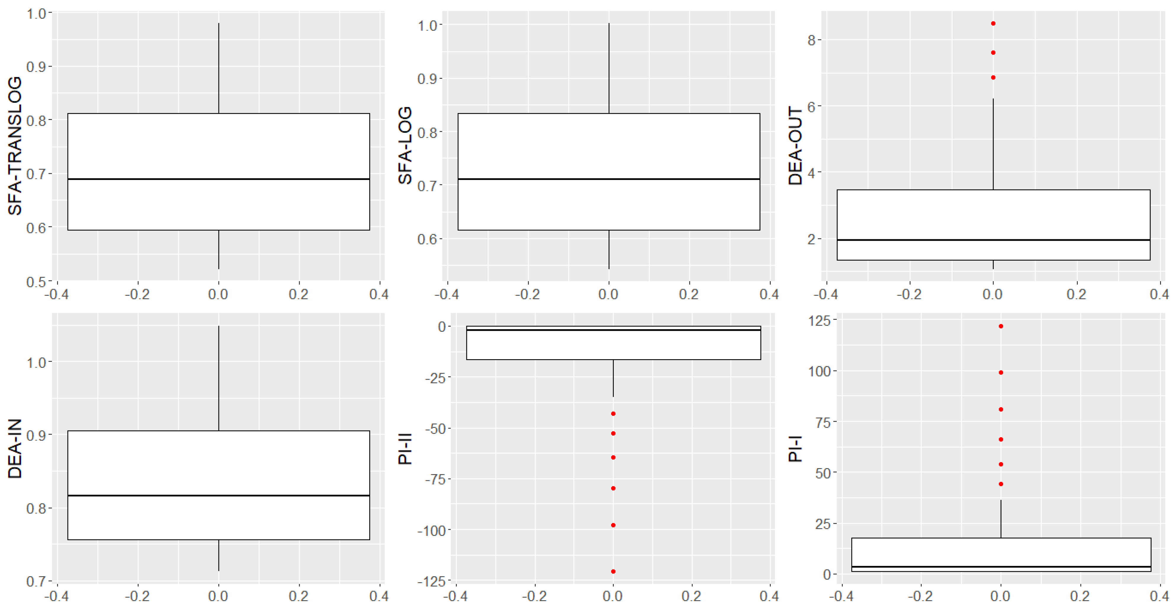Sustainability 15 06744 g006