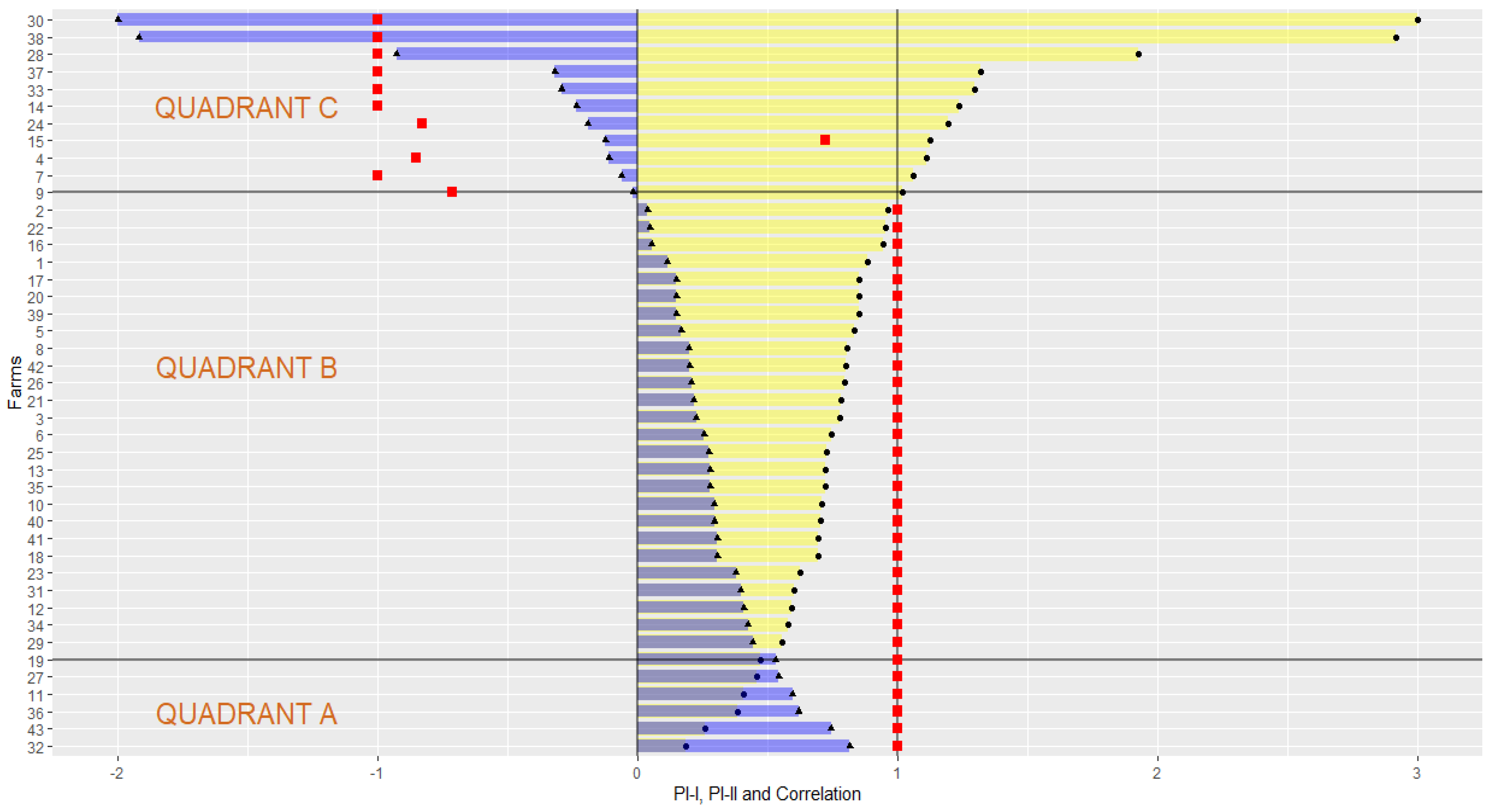 Sustainability 15 06744 g009